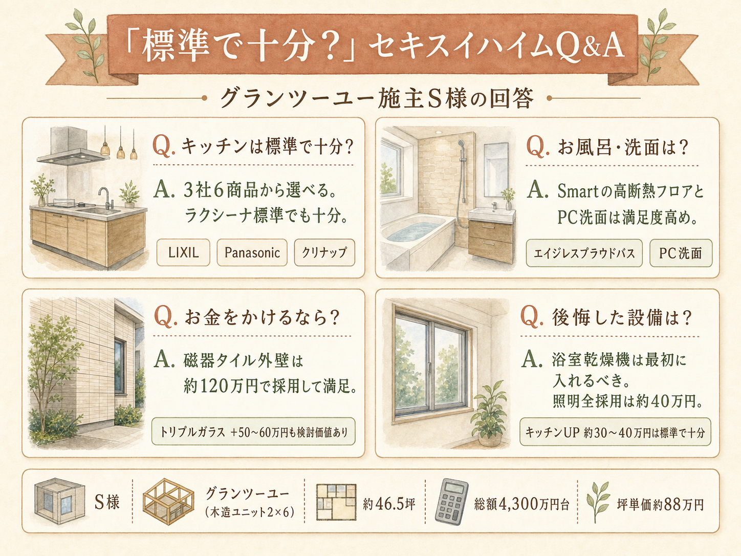 セキスイハイムに関する読者の疑問と、お話を伺ったS様の回答（Q&A図解）