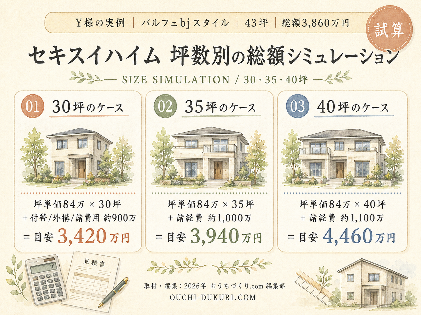 坪数別シミュレーション3パターン