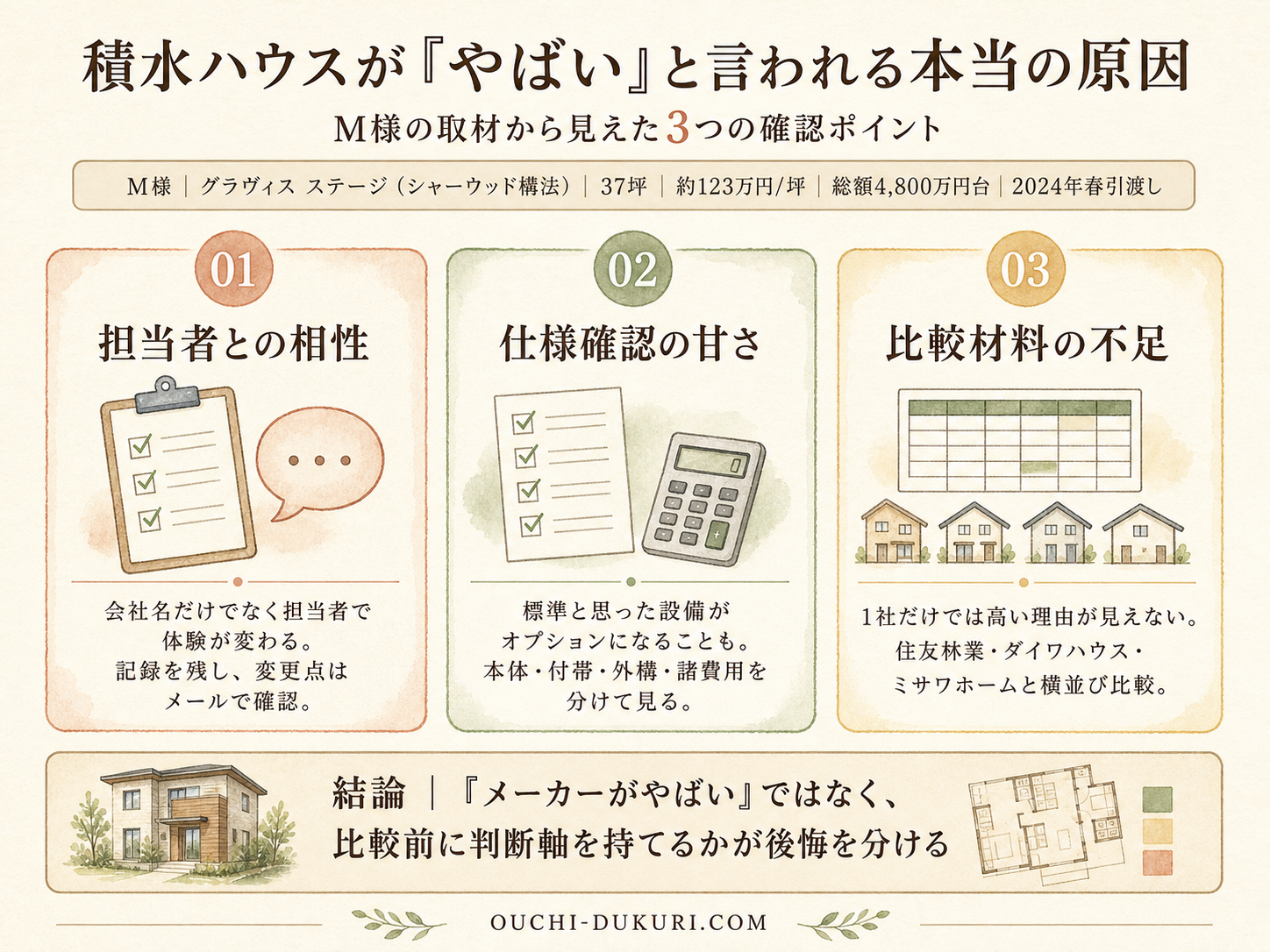 積水ハウスの検討ポイント3つ（お話を伺ったM様の取材内容から）