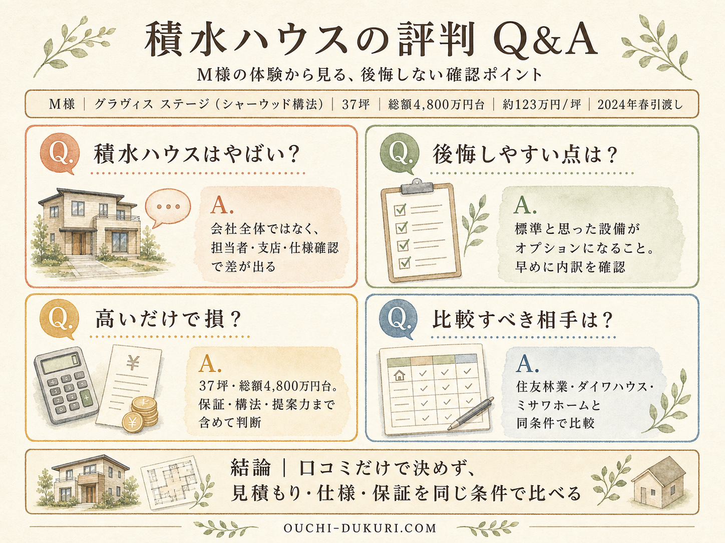 積水ハウスに関する読者の疑問と、お話を伺ったM様の回答（Q&A図解）