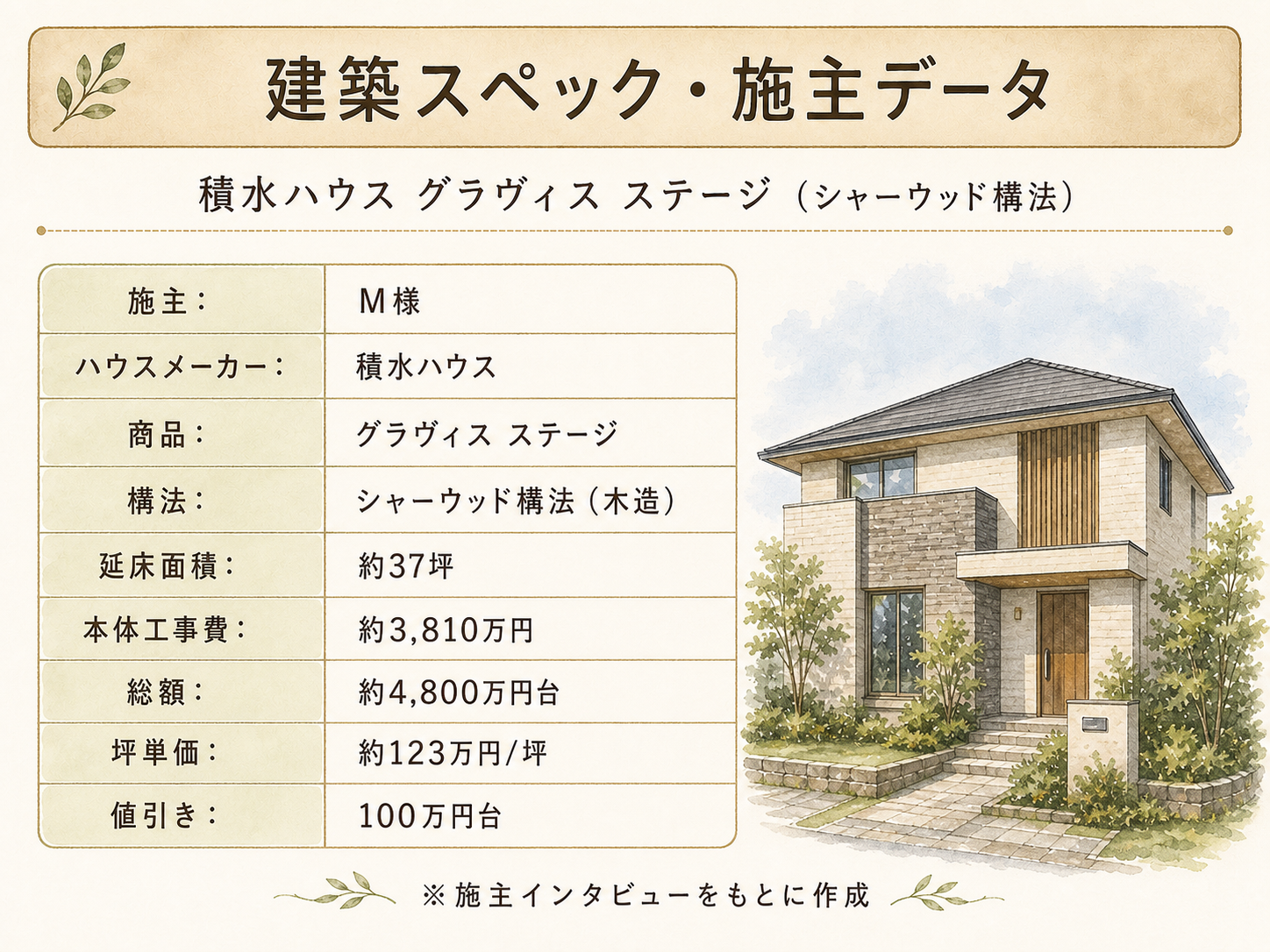 お話を伺ったM様(積水ハウスグラヴィス ステージ・37坪)の建築スペック一覧(メーカー・商品・坪数・坪単価・総額・建築時期)