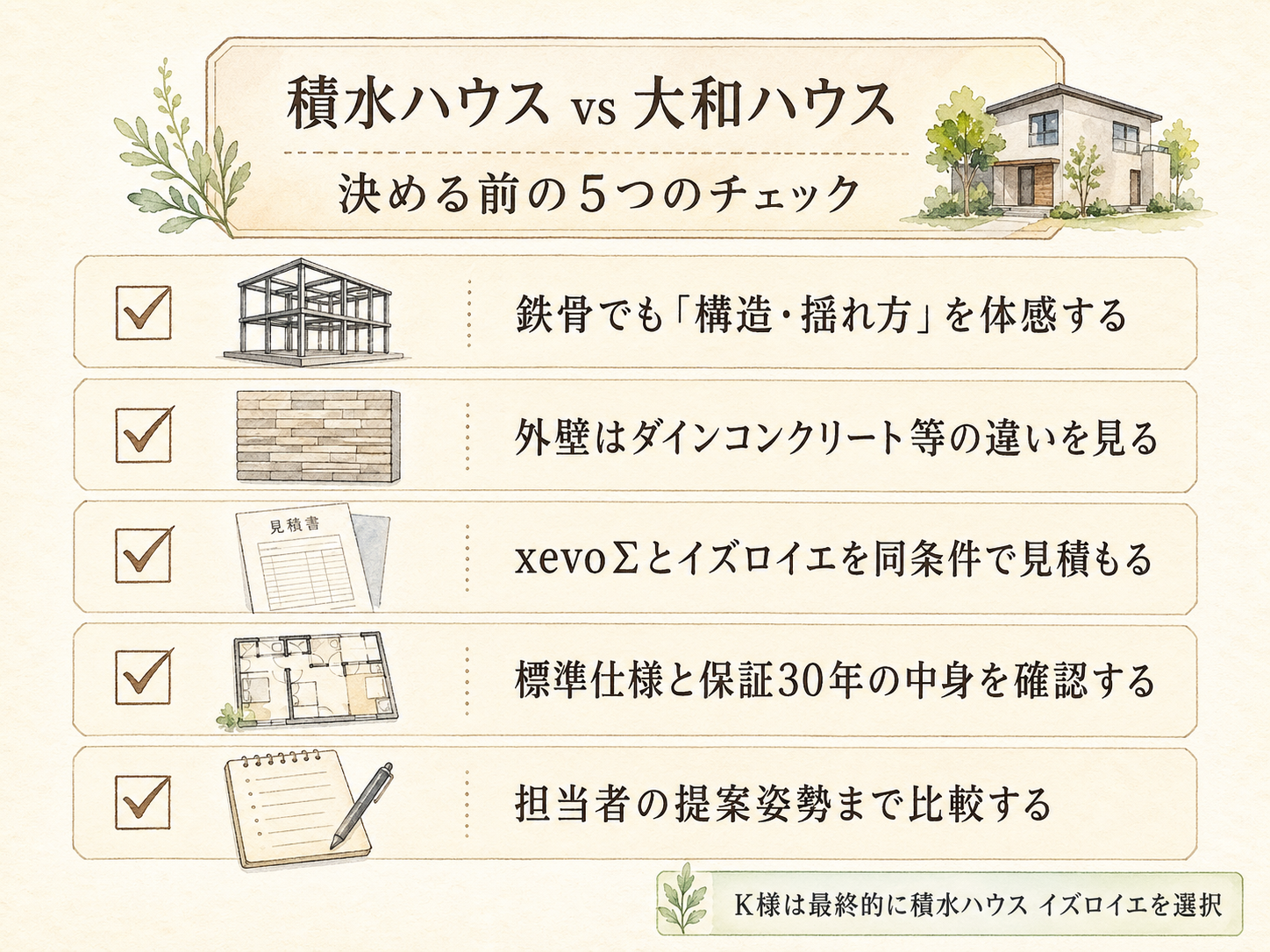 積水ハウスを検討する前に必ず確認したい5つのチェックリスト