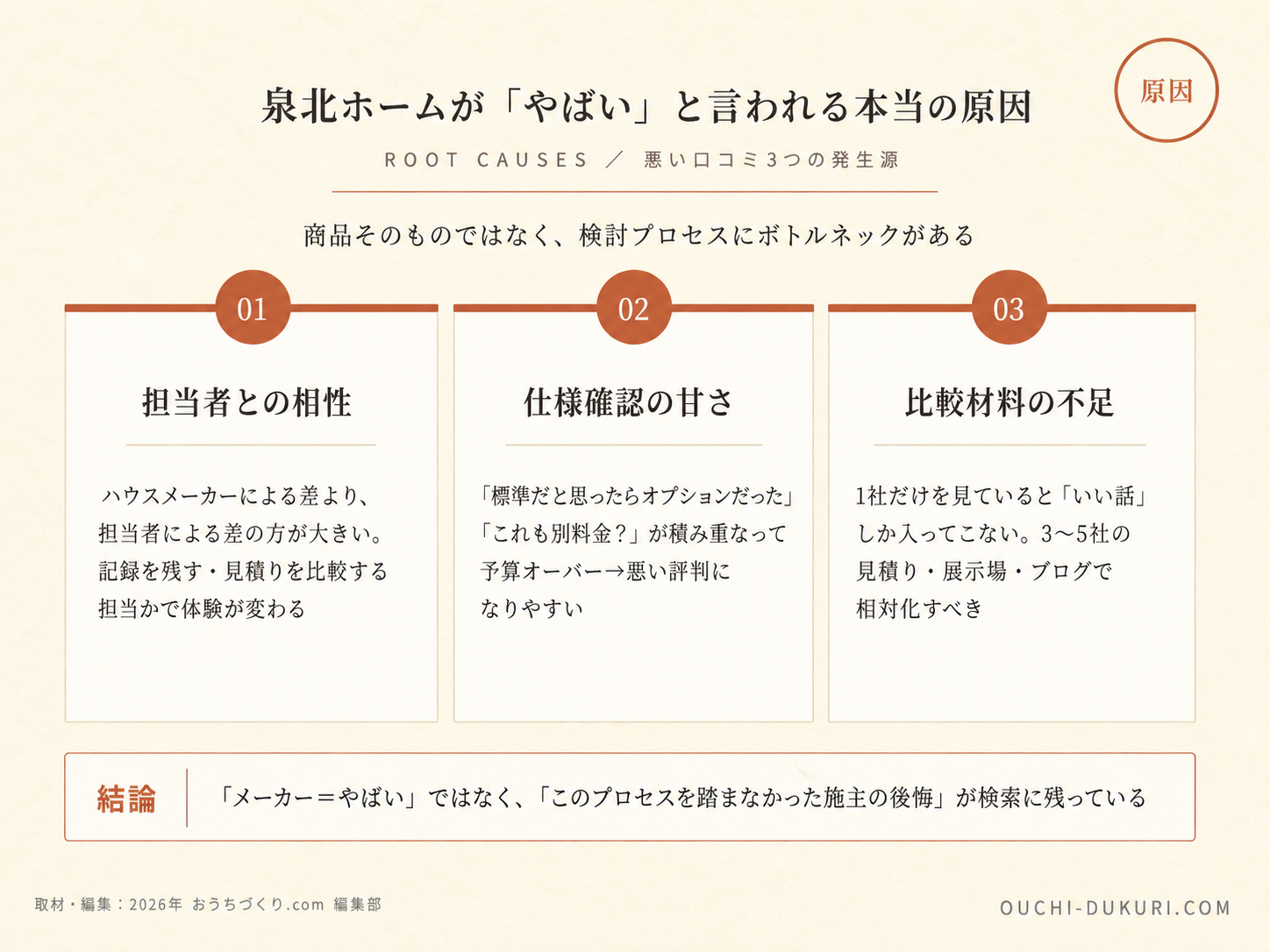 泉北ホームが「やばい」と言われる本当の原因3つ（O様の取材内容から）