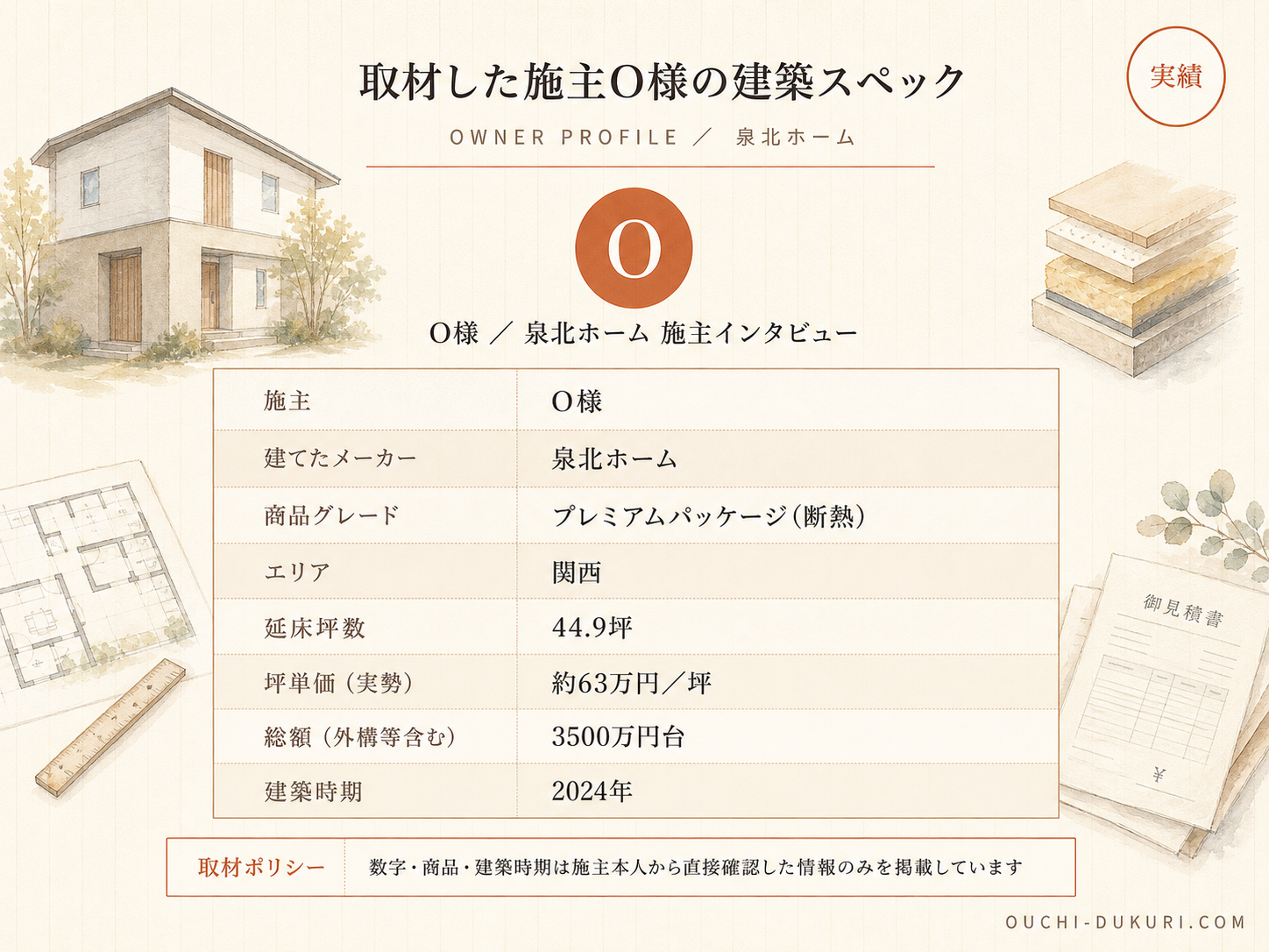 O様(泉北ホーム・44.9坪)の建築スペック一覧（メーカー・商品・坪数・坪単価・総額・建築時期）