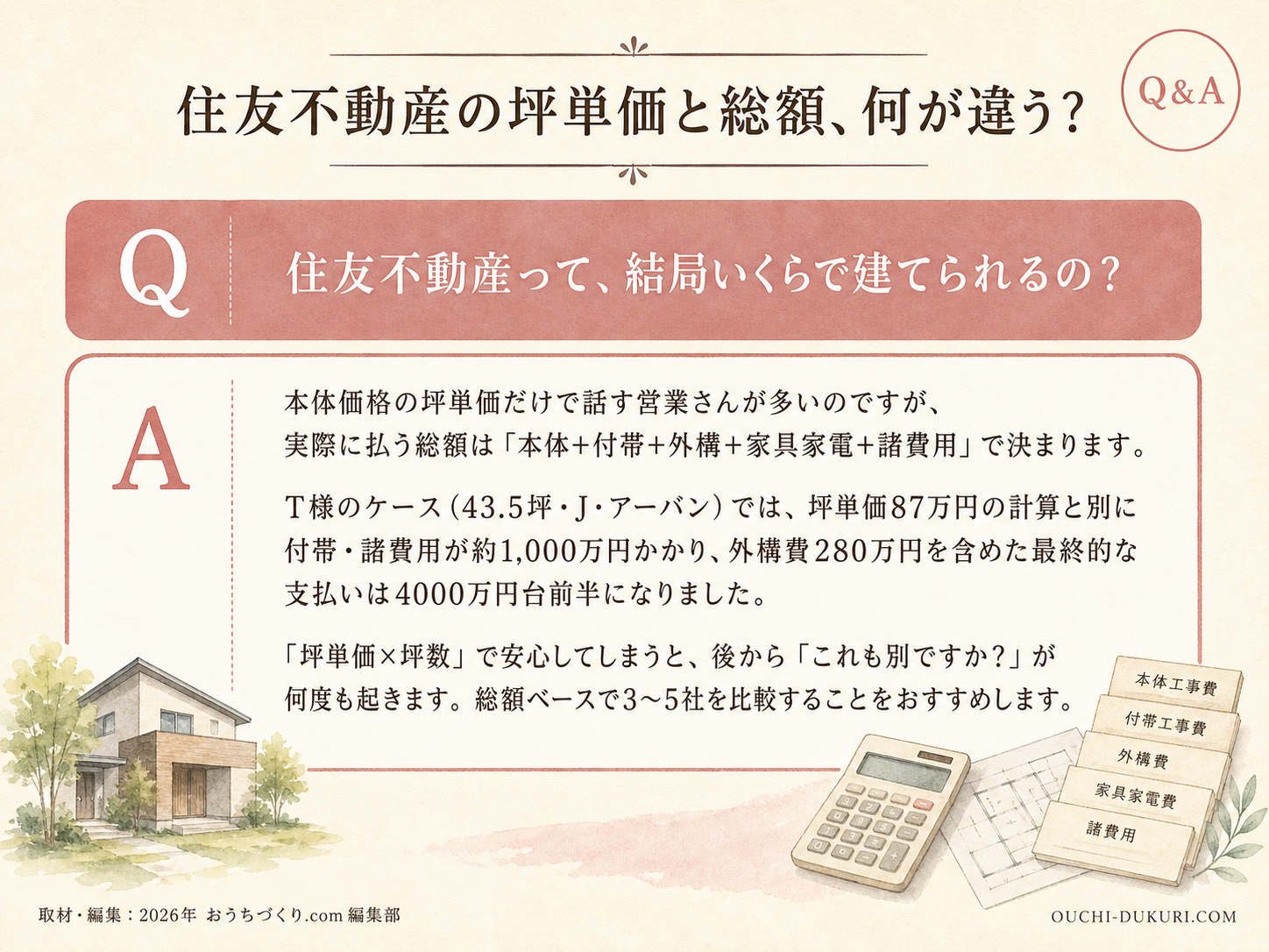 住友不動産に関する読者の疑問と、T様の取材時の回答（Q&A図解）