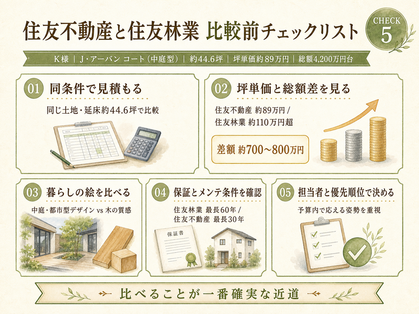 住友不動産を検討する前に必ず確認したい5つのチェックリスト