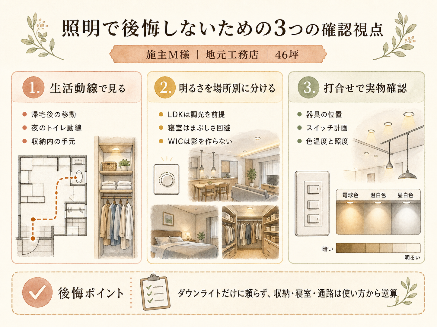 記事の検討ポイント3つ（M様の話から）