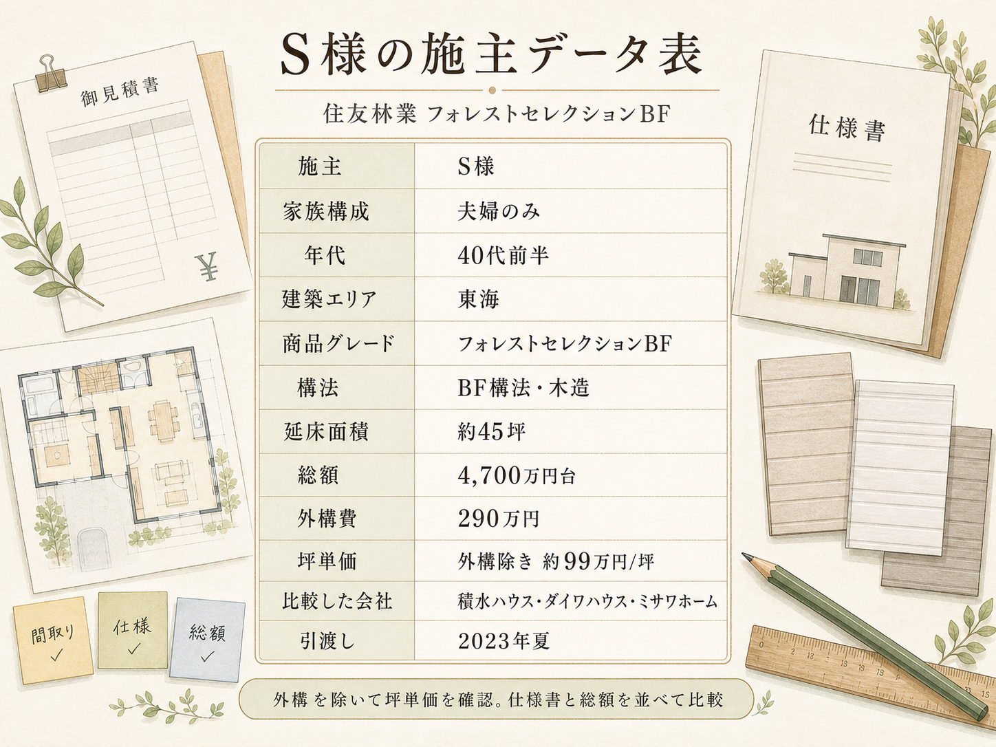 S様(住友林業マイフォレスト・45坪)の建築スペック一覧（メーカー・商品・坪数・坪単価・総額・建築時期）