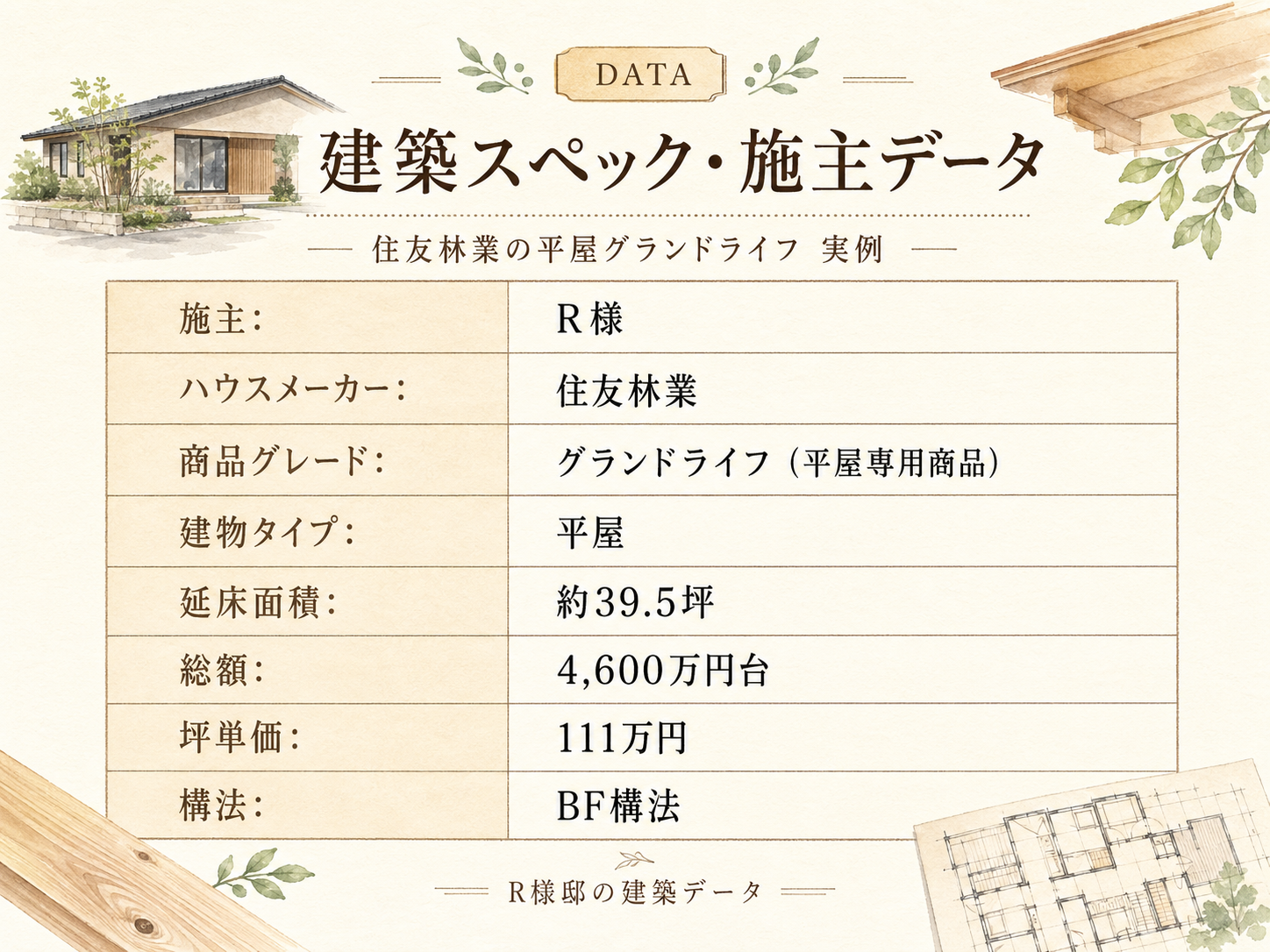 R様(住友林業・39.5坪)の建築スペック一覧（メーカー・商品・坪数・坪単価・総額・建築時期）
