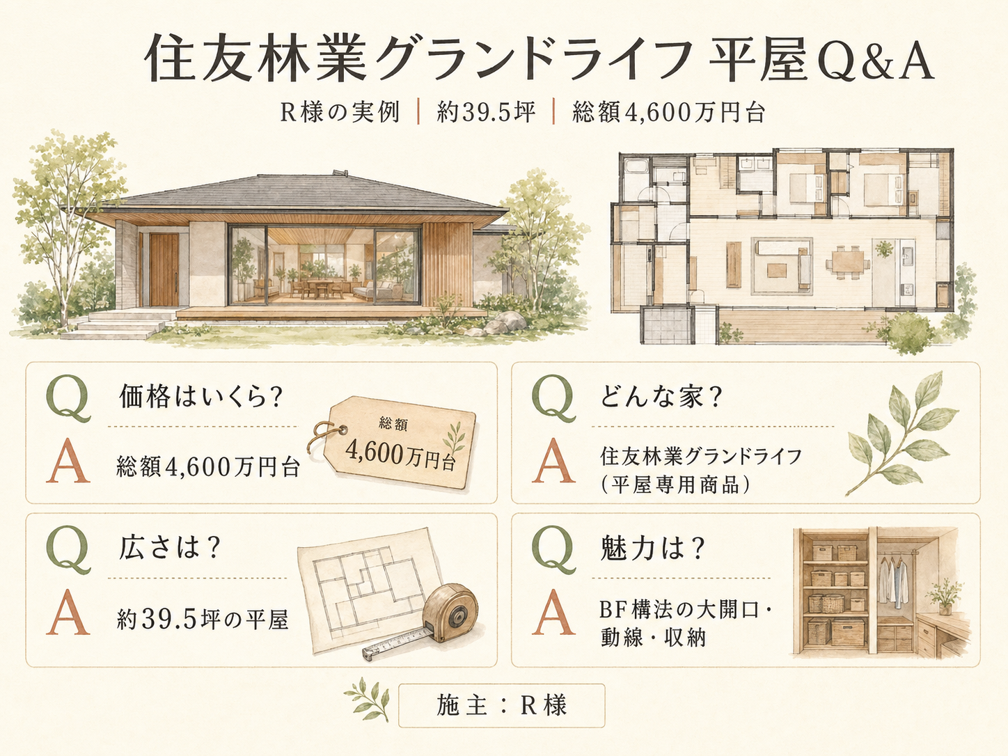 住友林業に関する読者の疑問と、R様の取材時の回答（Q&A図解）