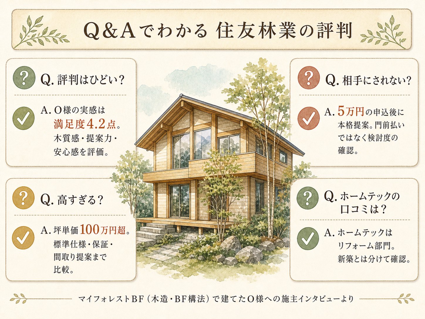 住友林業に関する読者の疑問と、お話を伺ったO様の回答（Q&A図解）