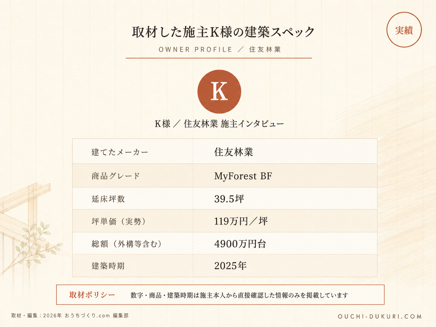 お話を伺ったK様(住友林業MyForest BF・39.5坪)の建築スペック一覧（メーカー・商品・坪数・坪単価・総額・建築時期）
