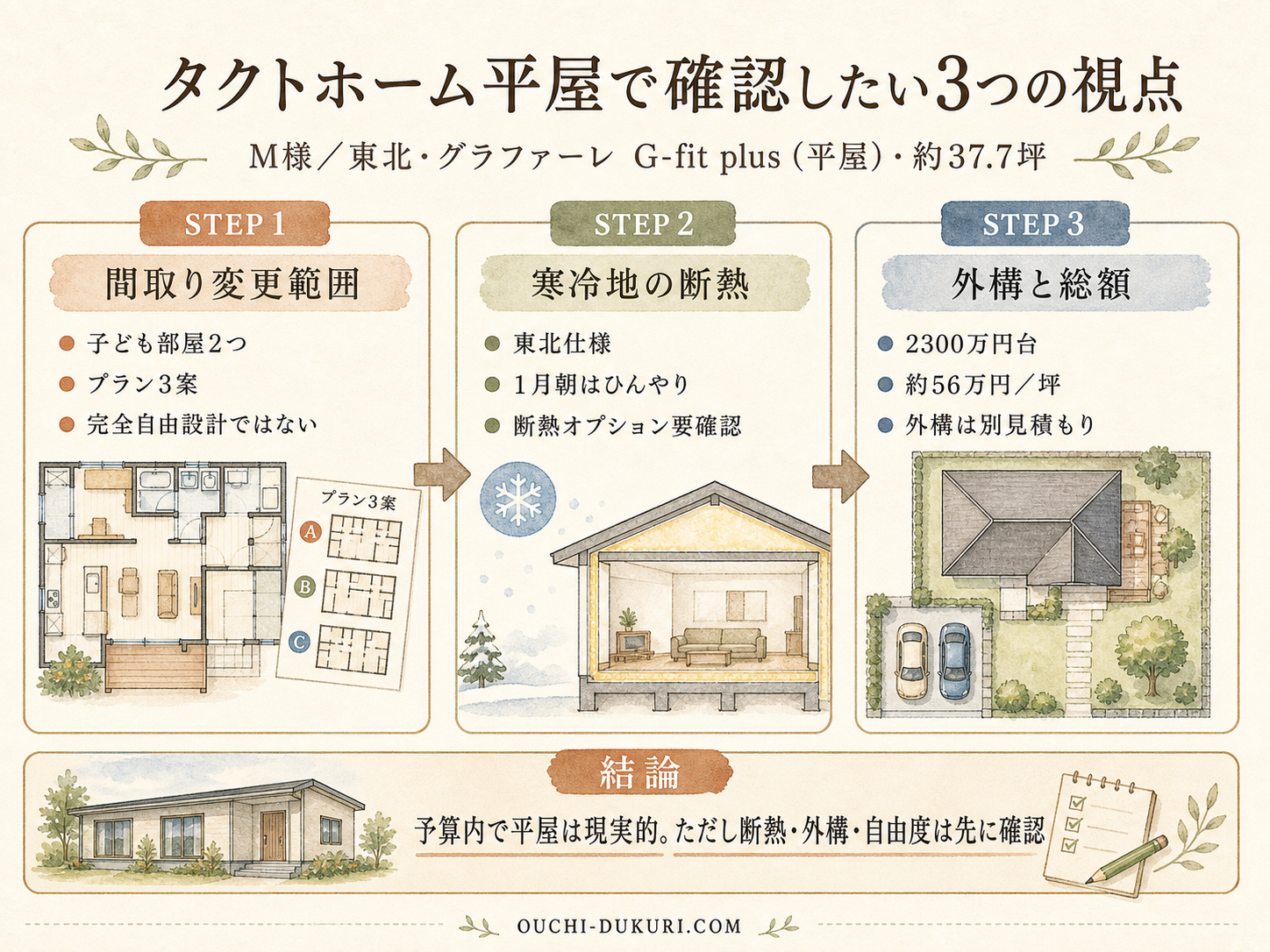 タクトホームで平屋を検討したM様の比較ポイント3つ
