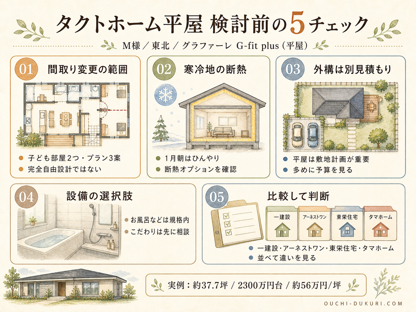 タクトホームを検討する前に必ず確認したい5つのチェックリスト