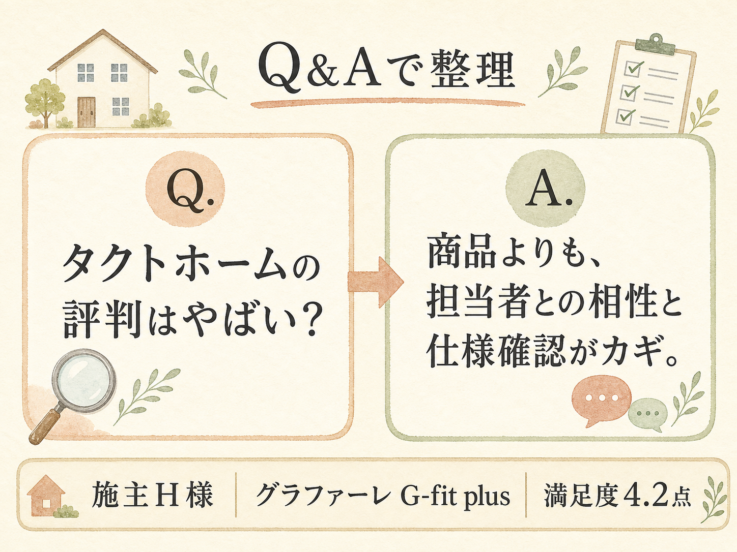 タクトホームに関する読者の疑問と、H様の取材時の回答（Q&A図解）