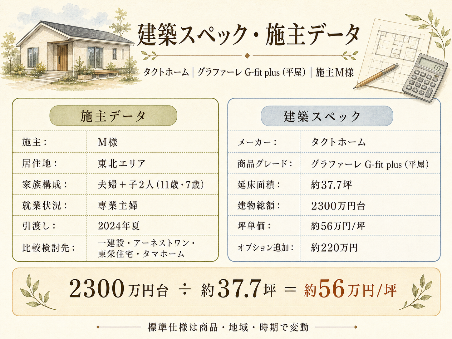 M様(タクトホーム・37.7坪)の建築スペック一覧（メーカー・商品・坪数・坪単価・総額・建築時期）