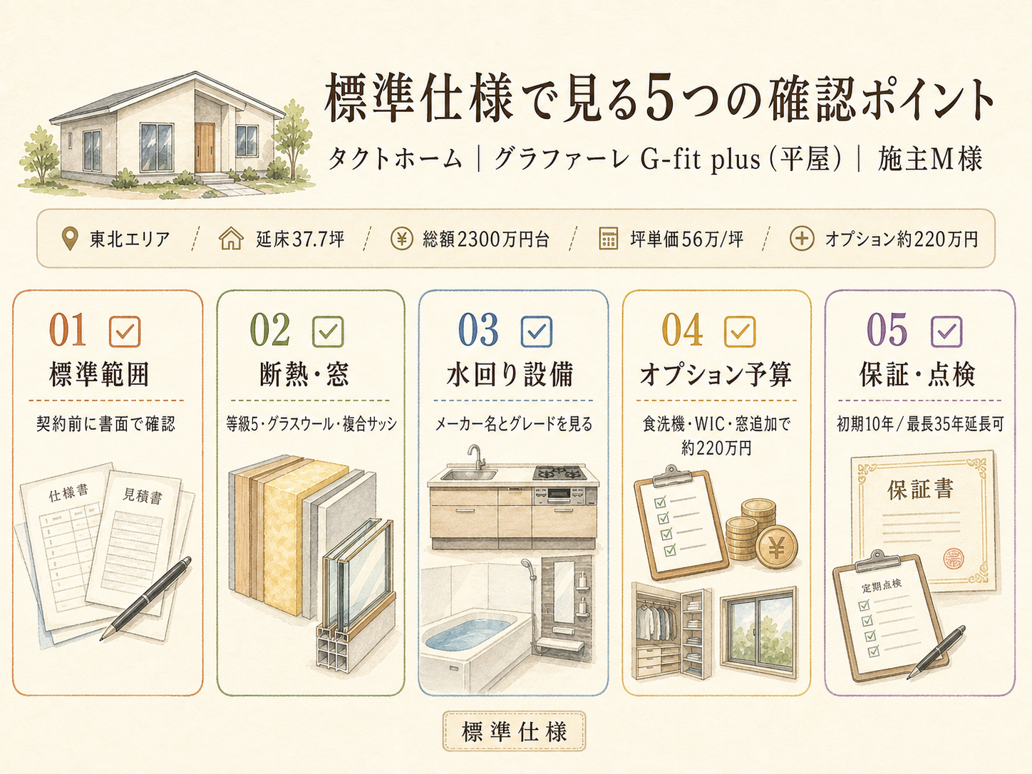 タクトホームを検討する前に必ず確認したい5つのチェックリスト