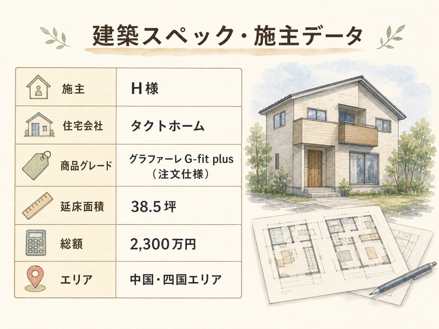 H様(タクトホーム・38.5坪)の建築スペック一覧（メーカー・商品・坪数・坪単価・総額・建築時期）