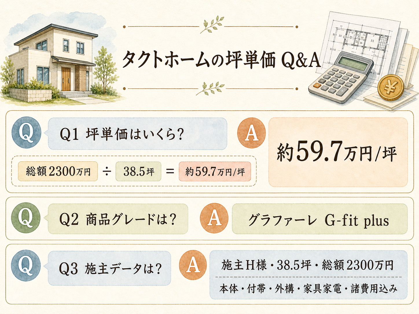 タクトホームに関する読者の疑問と、H様の取材時の回答（Q&A図解）