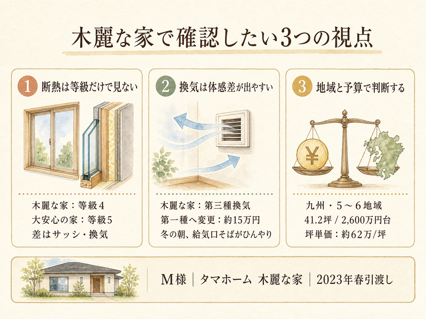 タマホームの標準仕様で押さえたい3つの注目点