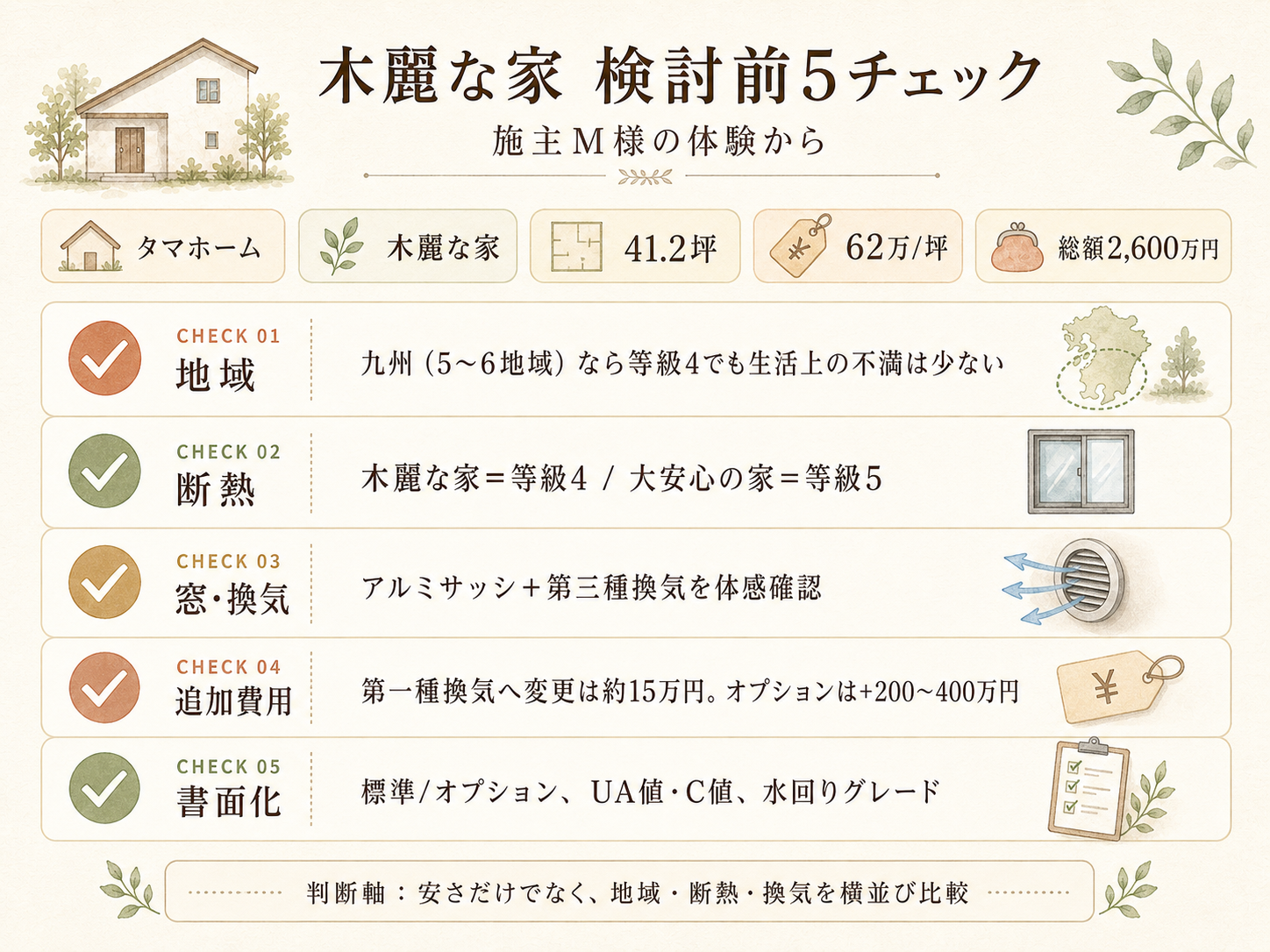 タマホームを検討する前に確認しておきたい5つのチェックリスト