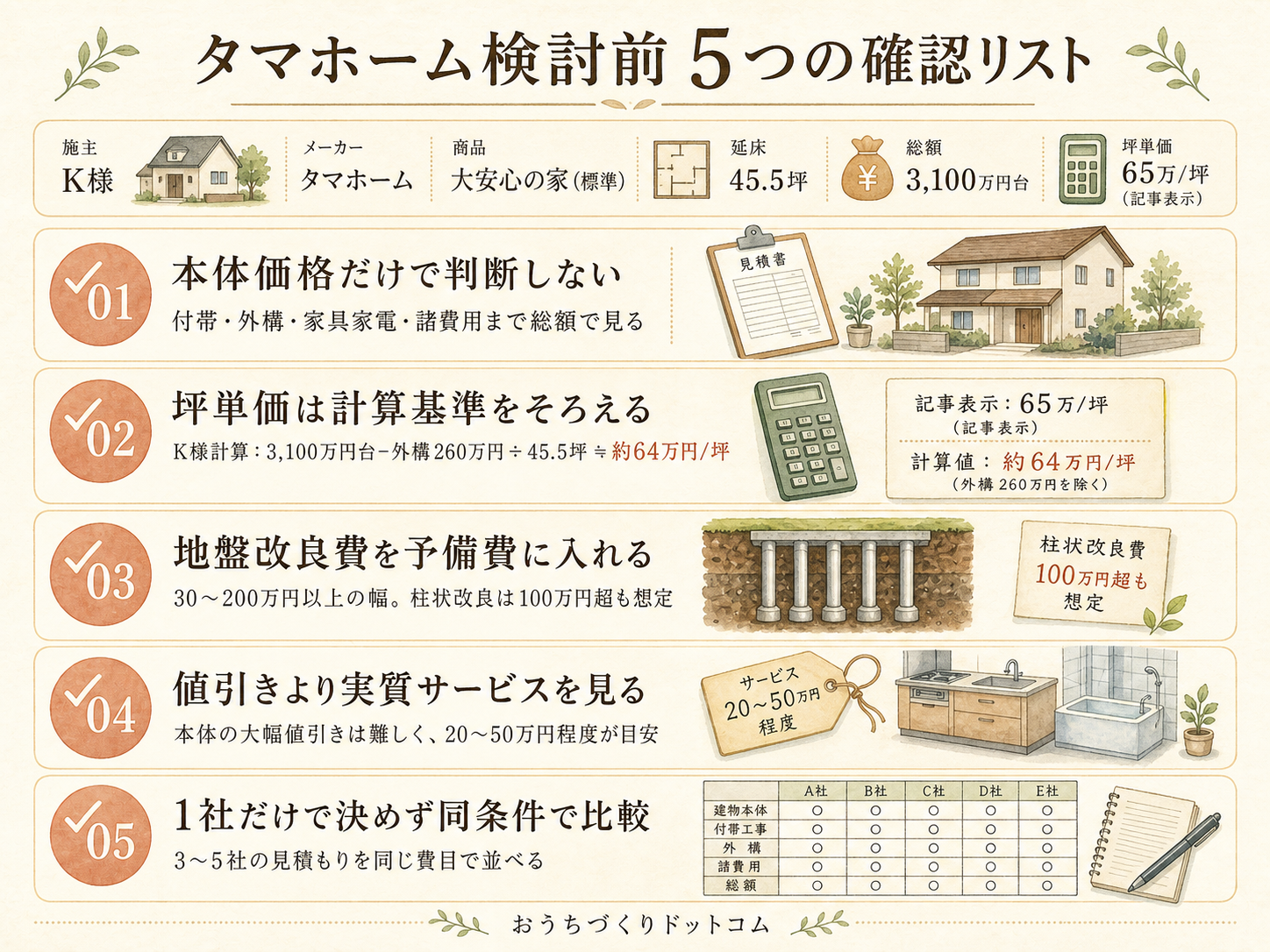 タマホームを検討する前に必ず確認したい5つのチェックリスト