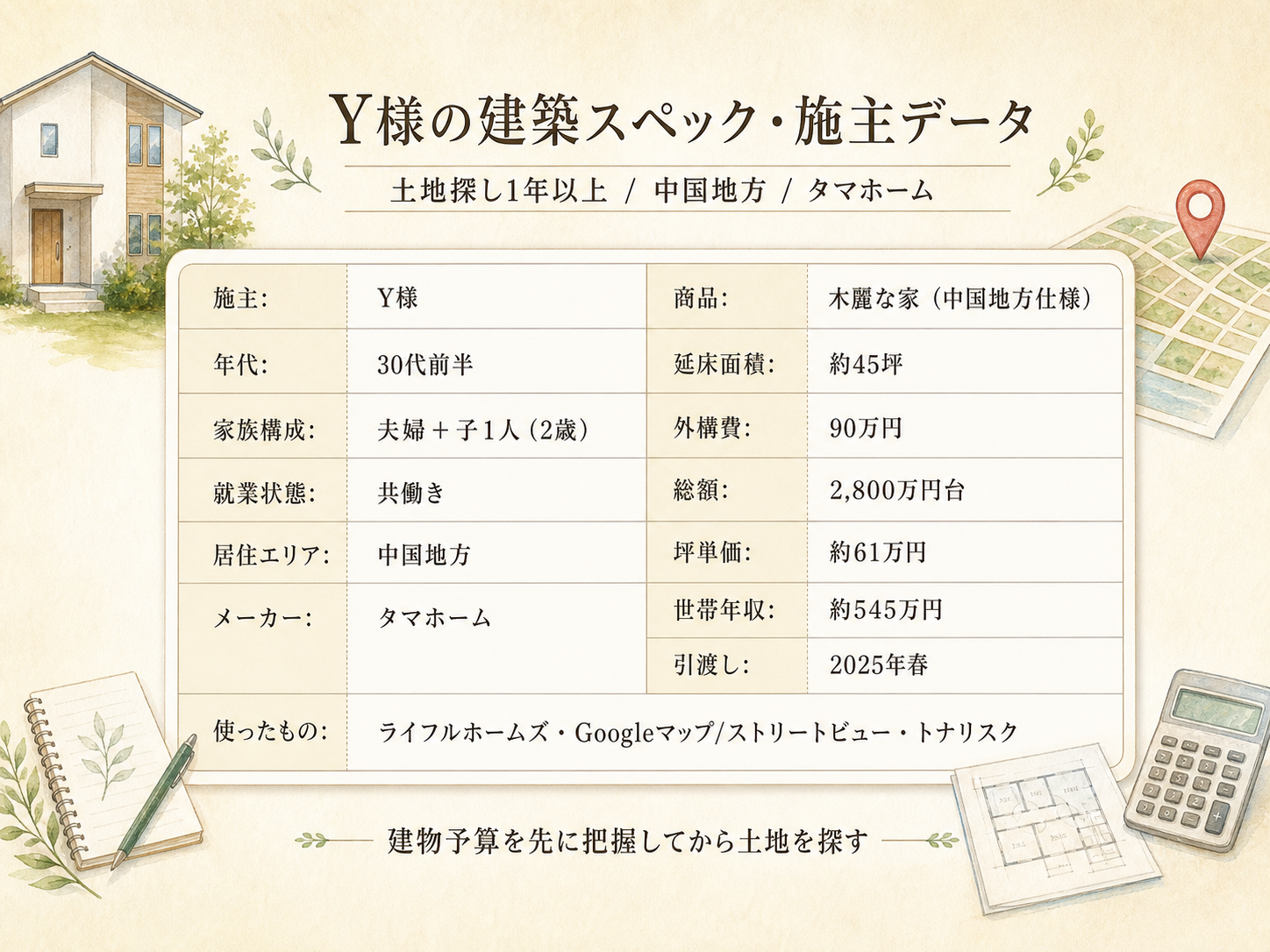 Y様(ハウスメーカー木麗な家・45坪)の建築スペック一覧（メーカー・商品・坪数・坪単価・総額・建築時期）