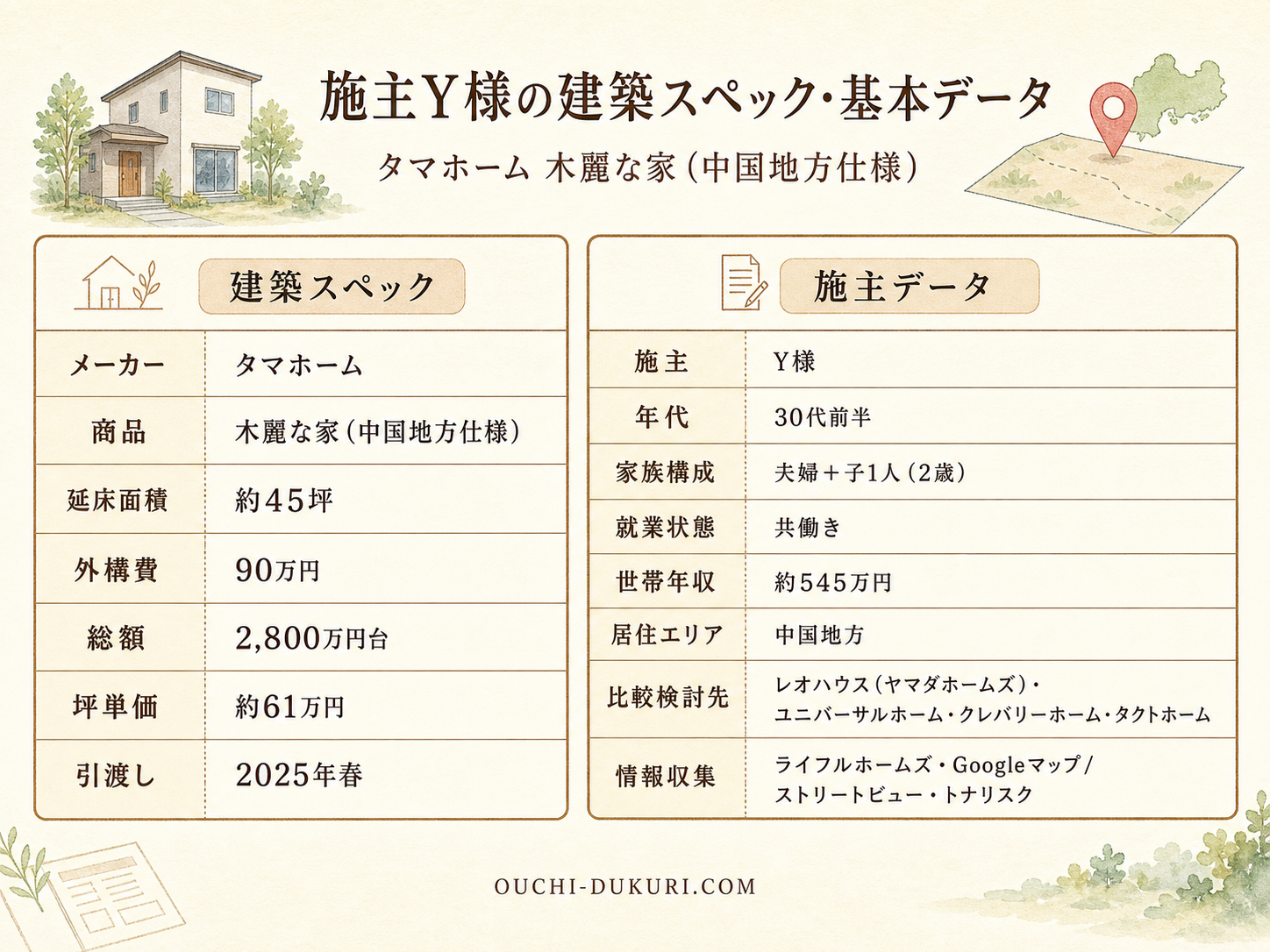 Y様(ハウスメーカー木麗な家・45坪)の建築スペック一覧（メーカー・商品・坪数・坪単価・総額・建築時期）