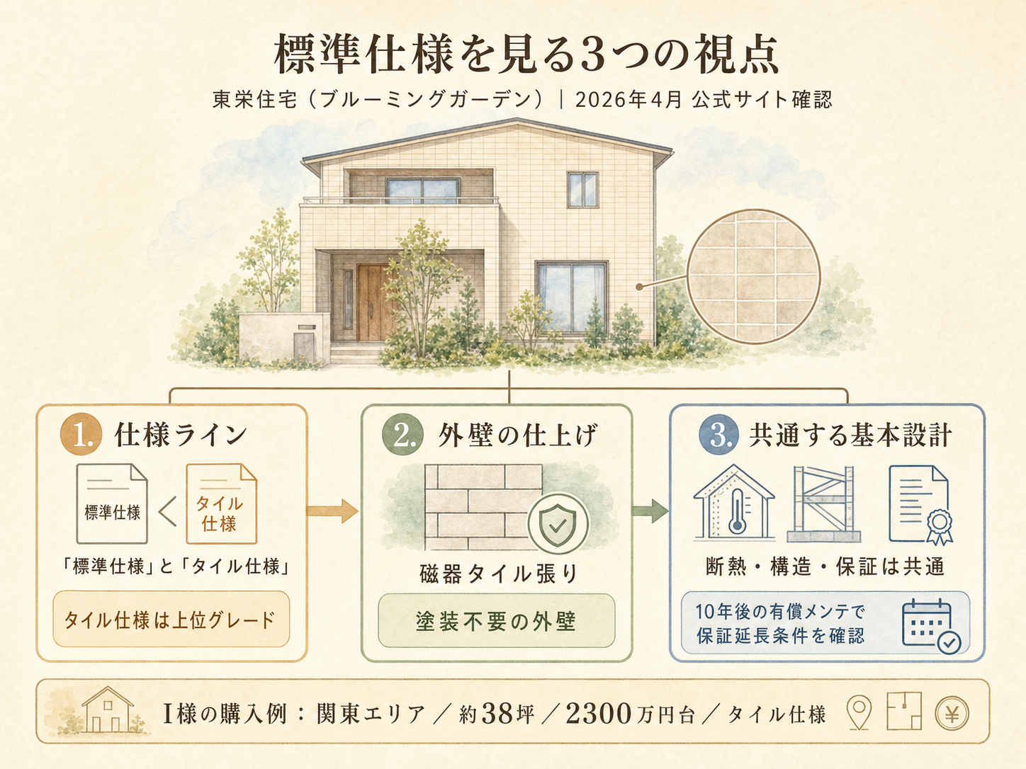東栄住宅の標準仕様で押さえたい3つの注目点