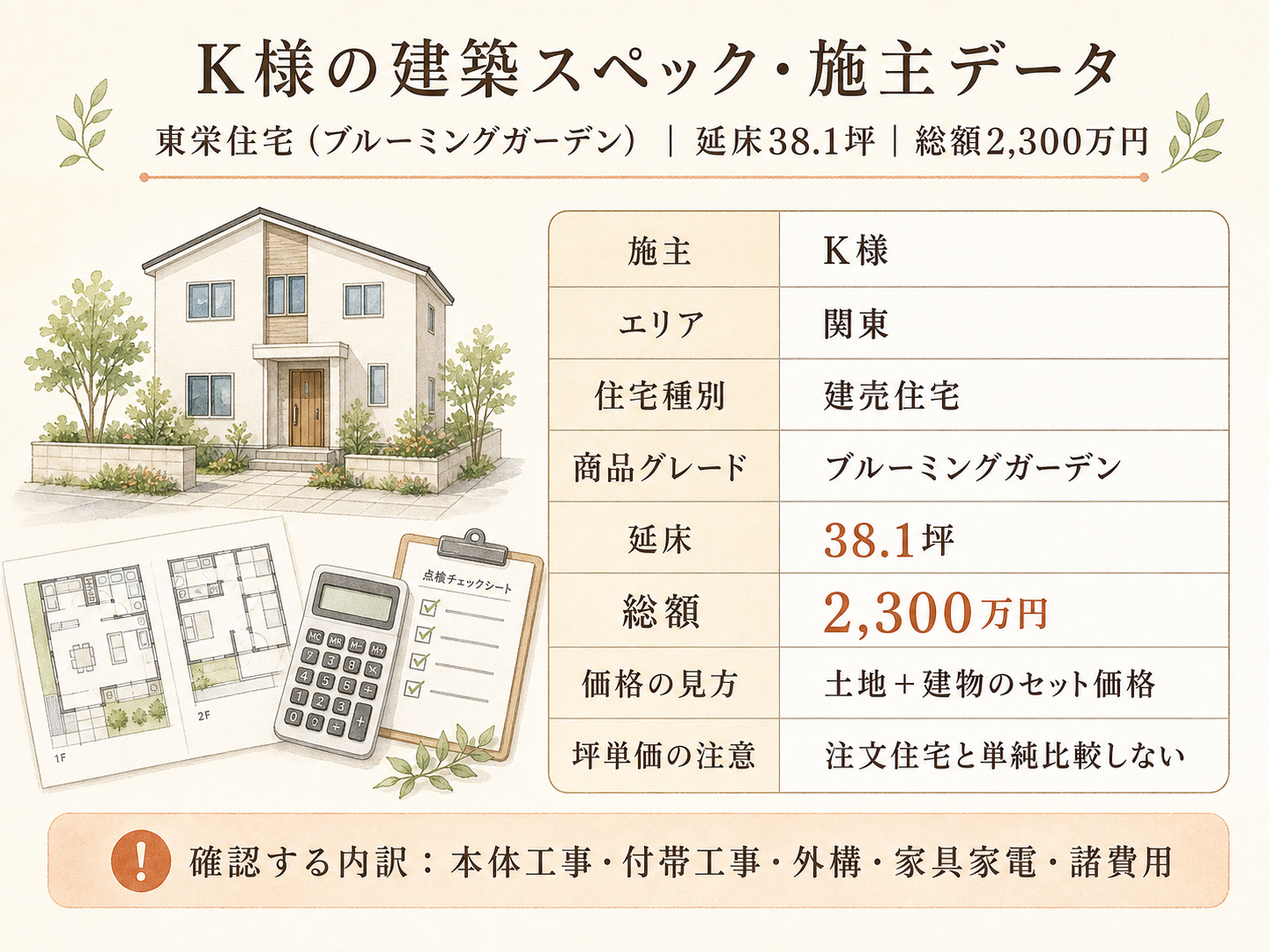K様(東栄住宅・38.1坪)の建築スペック一覧（メーカー・商品・坪数・坪単価・総額・建築時期）