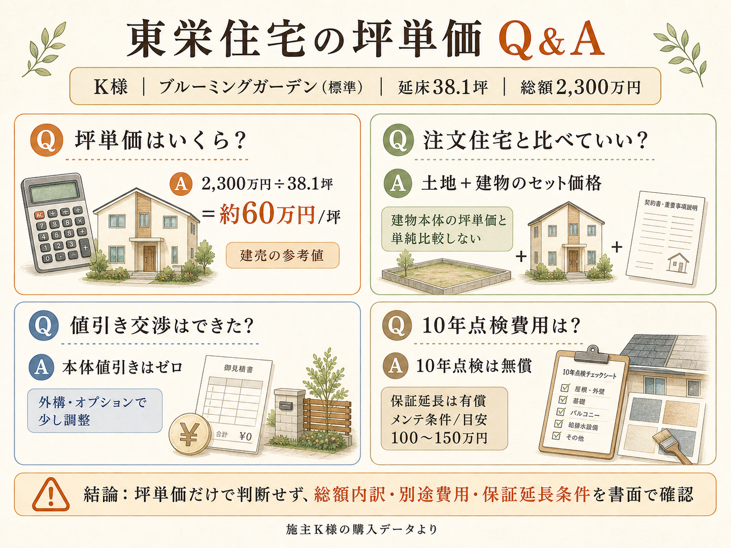 東栄住宅に関する読者の疑問と、K様の取材時の回答（Q&A図解）