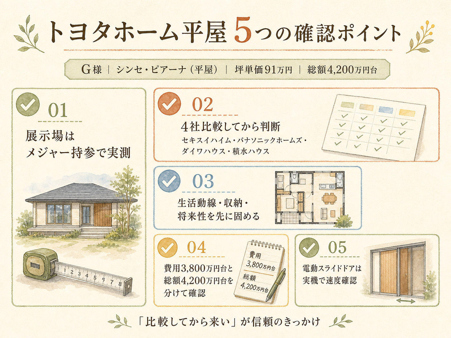 トヨタホームを検討する前に必ず確認したい5つのチェックリスト