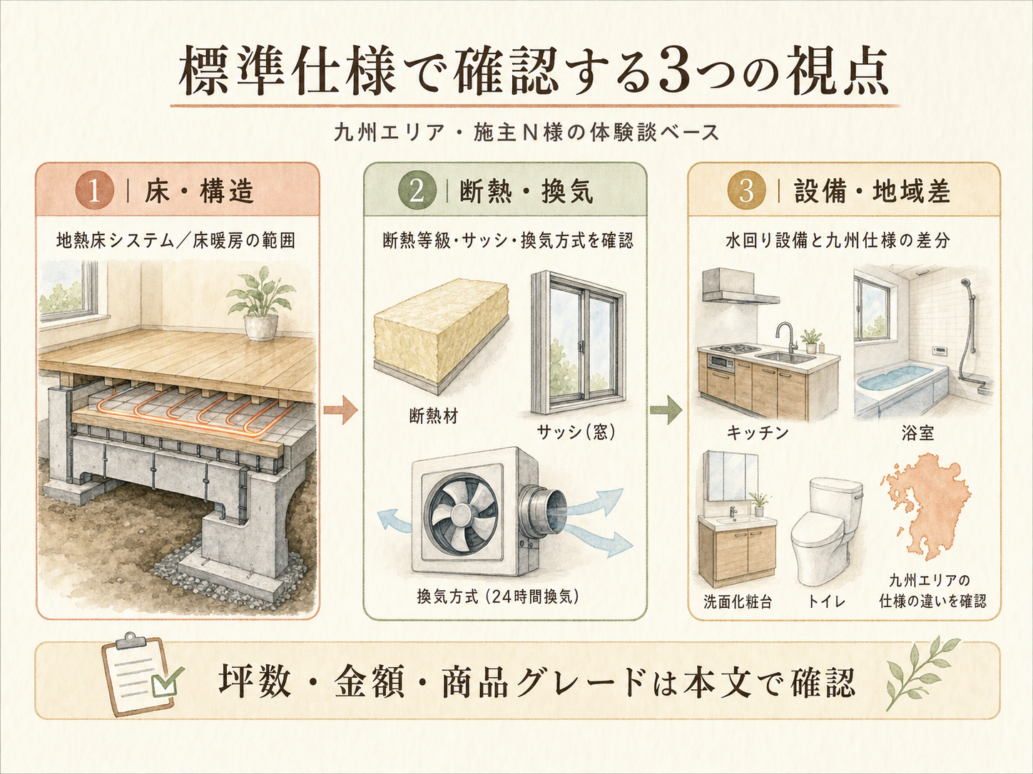 ユニバーサルホームの検討ポイント3つ（N様の取材内容から）