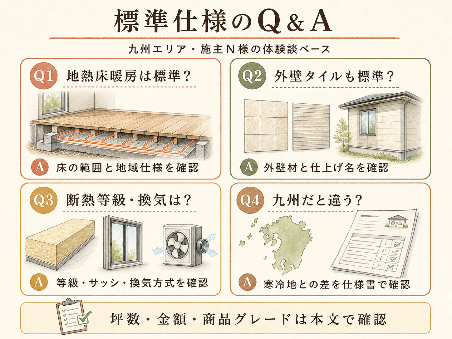ユニバーサルホームに関する読者の疑問と、お話を伺ったN様の回答（Q&A図解）