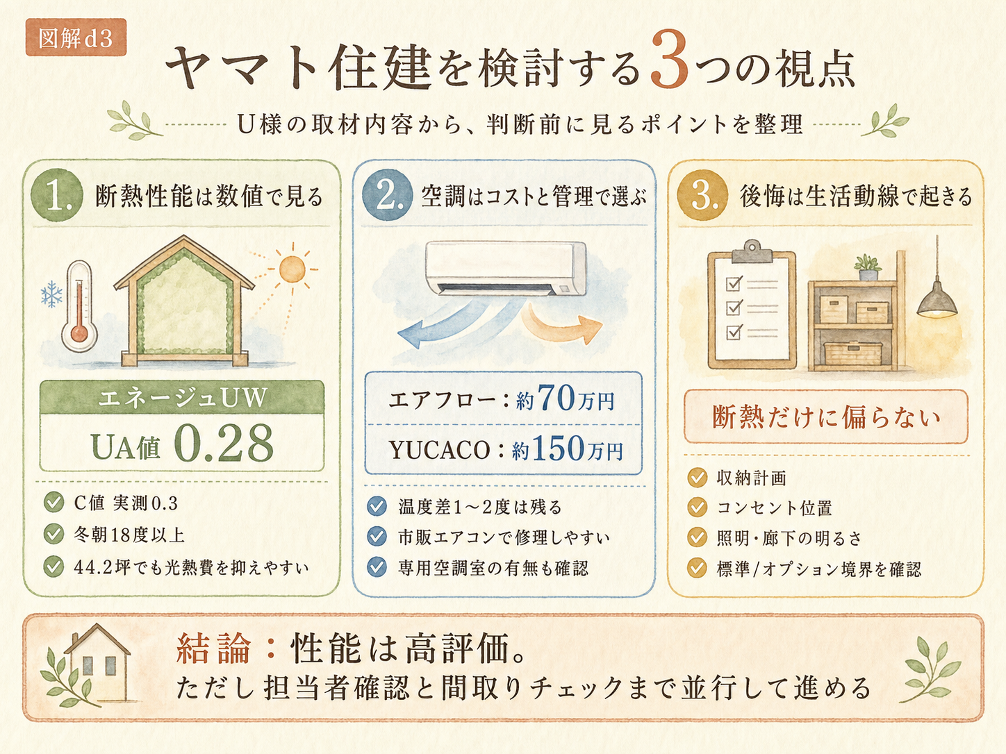 ヤマト住建が「やばい」と言われる本当の原因3つ（U様の取材内容から）