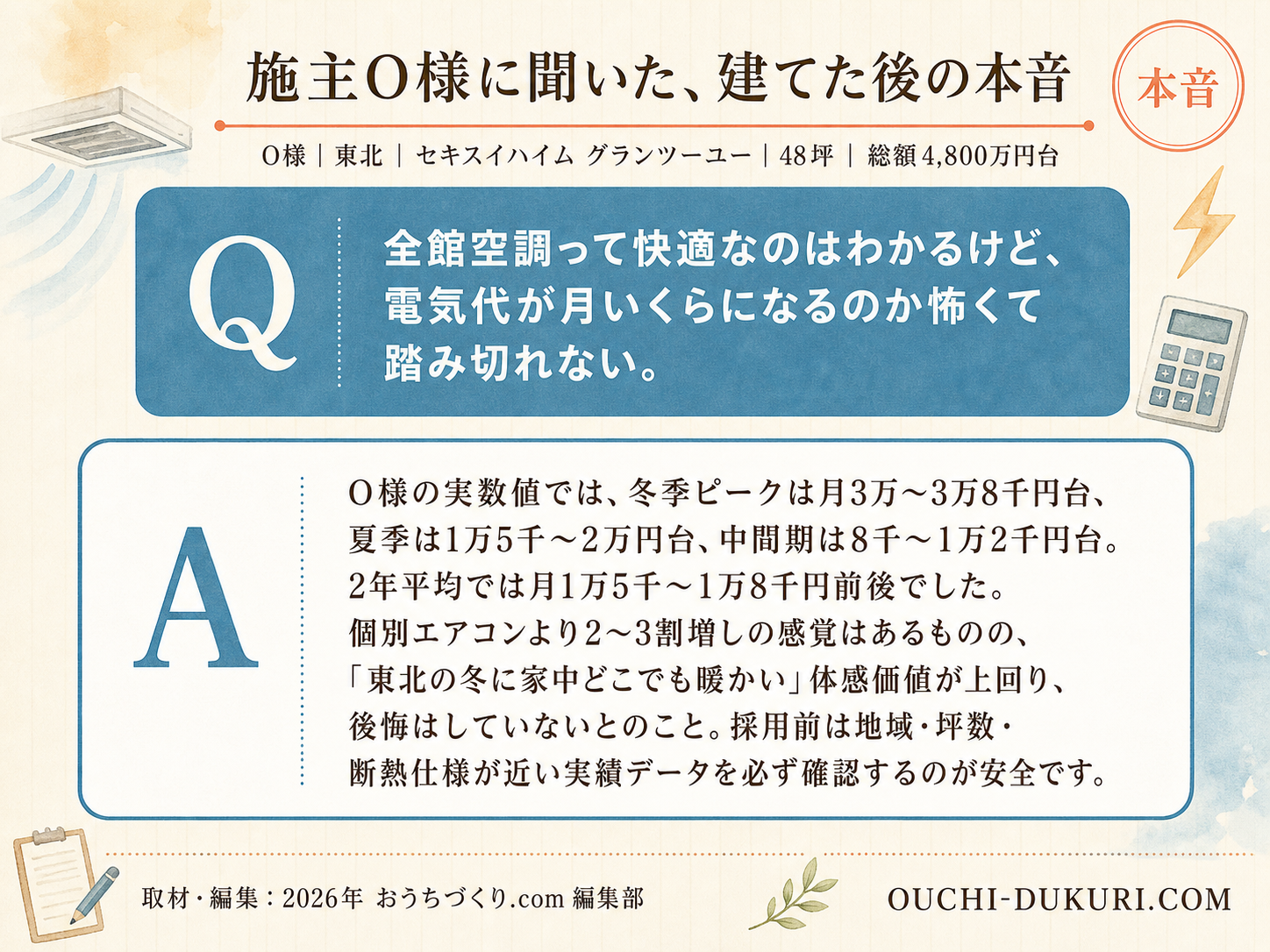 ハウスメーカーに関する読者の疑問と、O様の取材時の回答（Q&A図解）