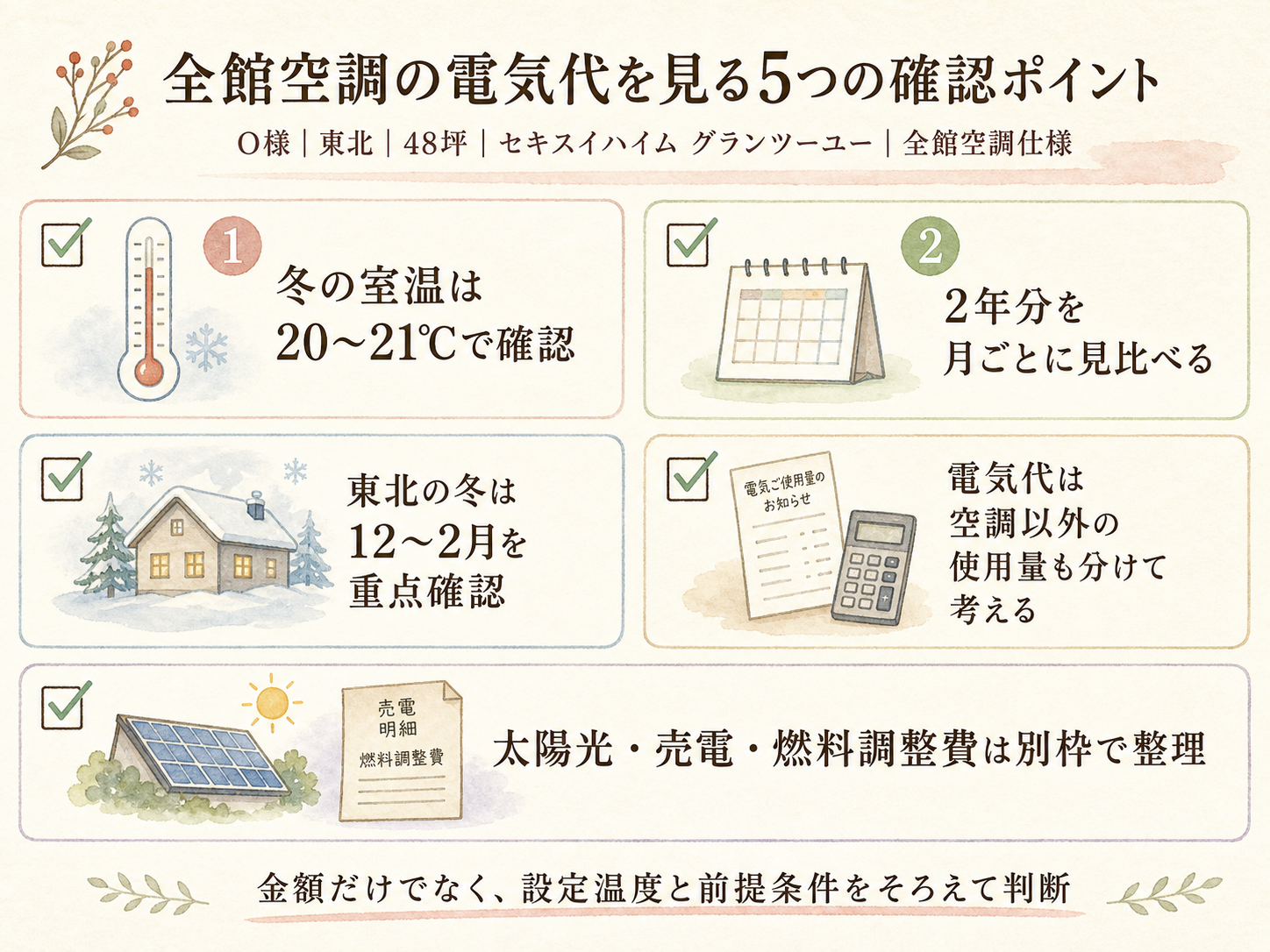 ハウスメーカーを検討する前に必ず確認したい5つのチェックリスト
