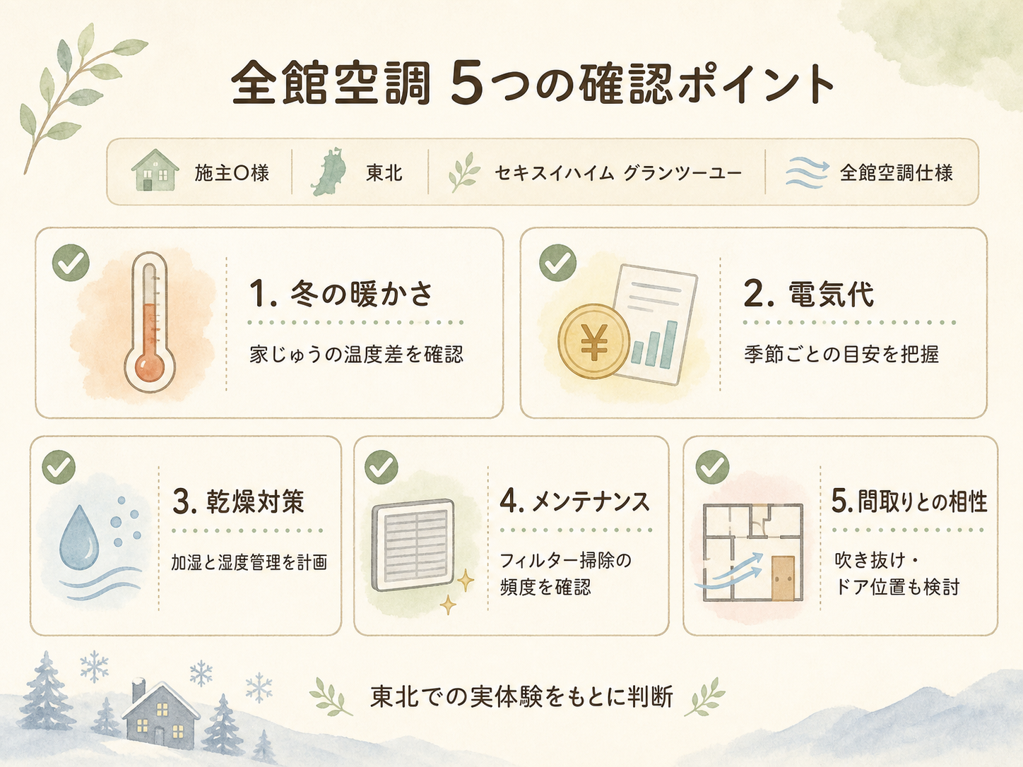 ハウスメーカーを検討する前に必ず確認したい5つのチェックリスト