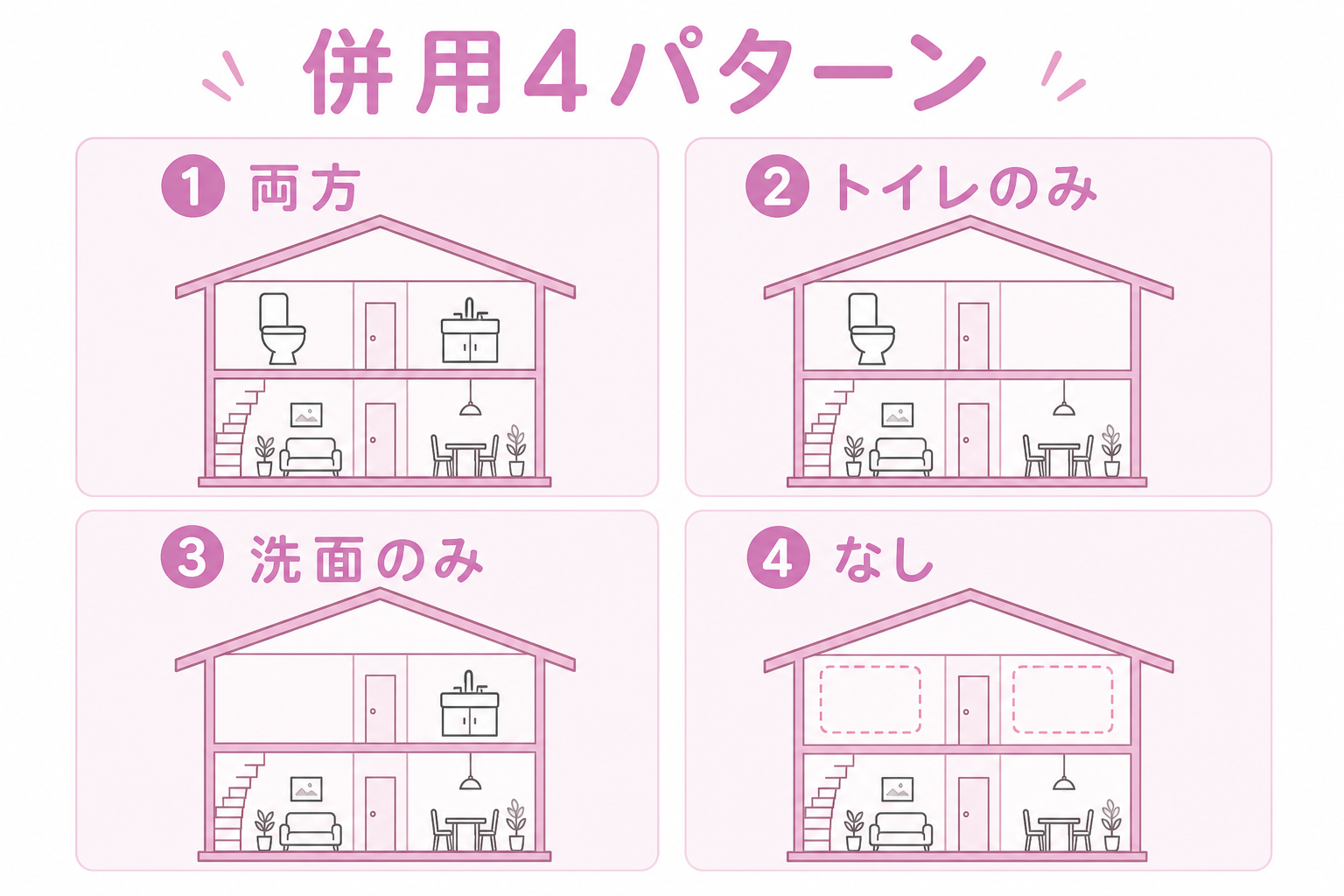 2階トイレ・セカンド洗面所の併用4パターン（家断面イメージ）