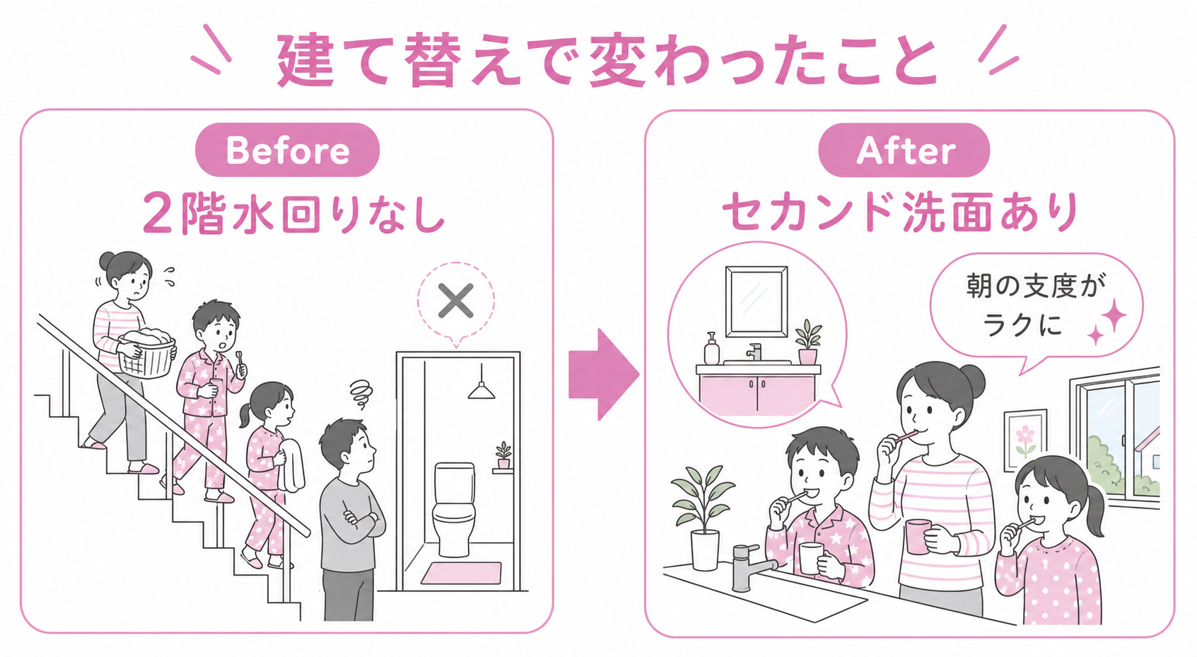A様の建て替えBefore/After：前の家（無し）→新居（セカンド洗面採用）