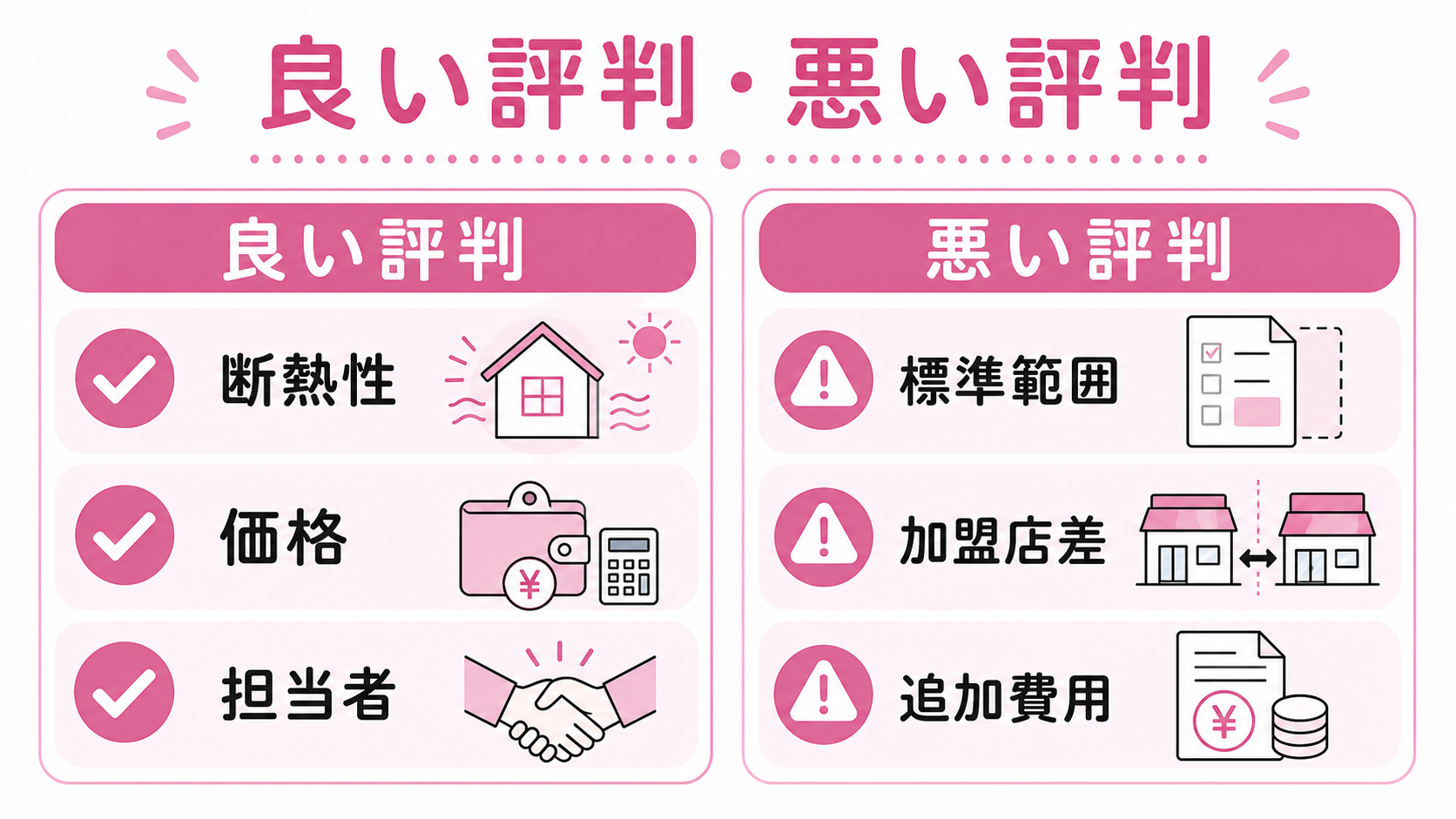 良い評判3／悪い評判3 並列のゆる図解