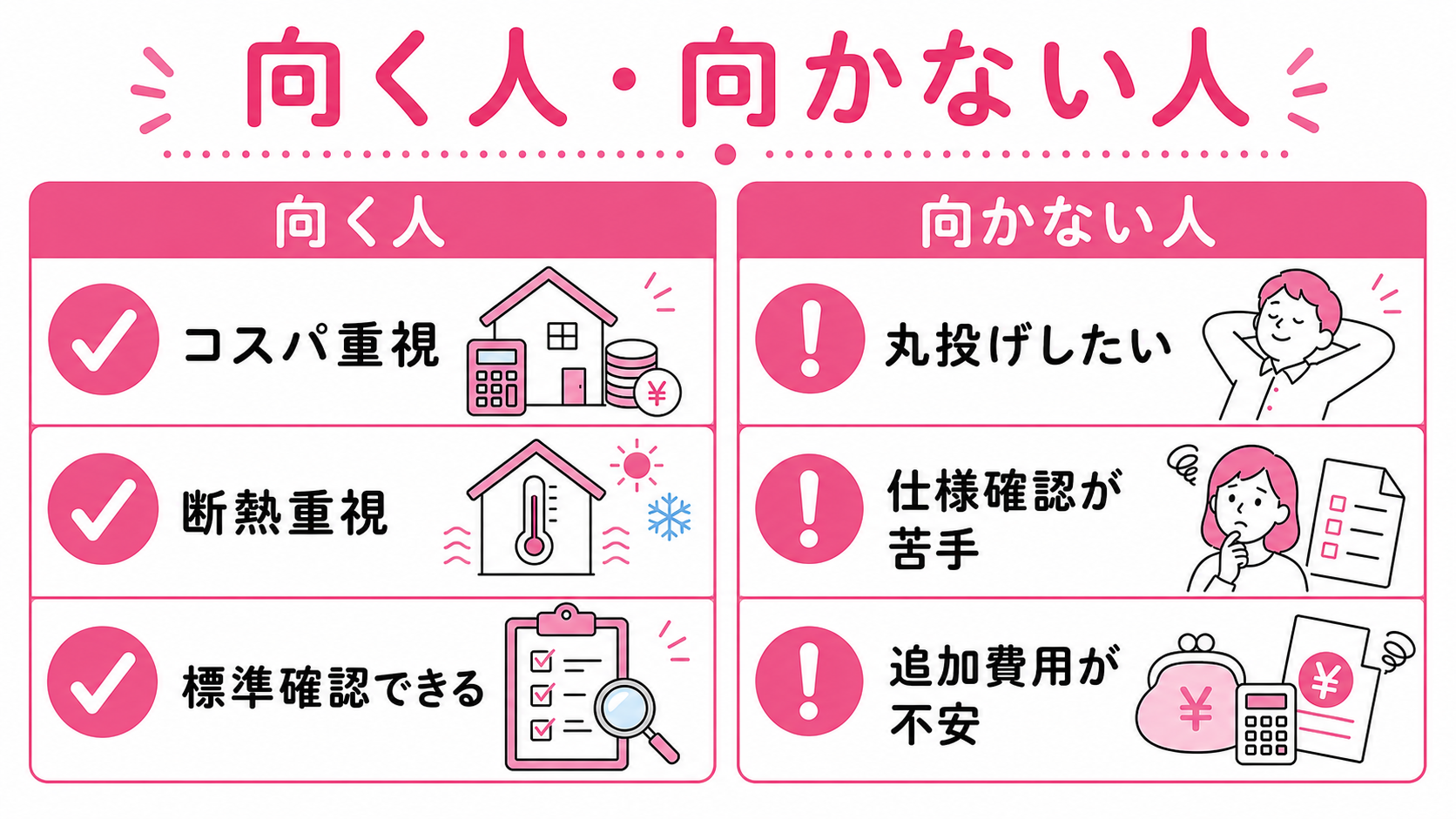 向く人／向かない人の代表3項目ずつ ゆる図解