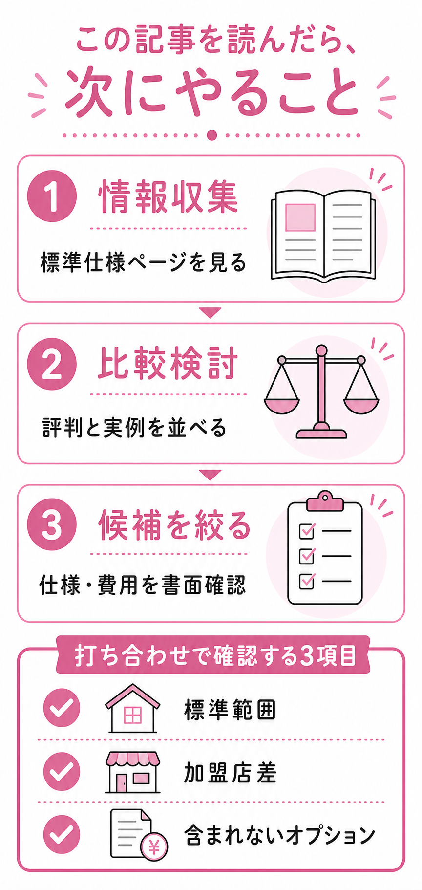 この記事を読んだら、次にやること