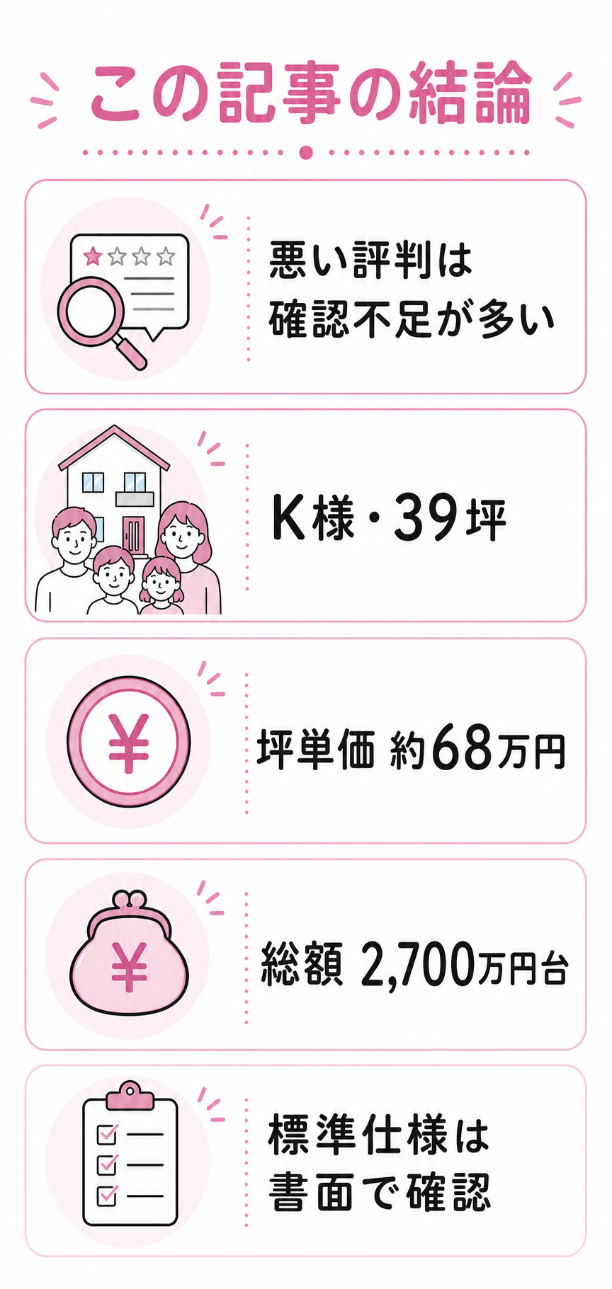 この記事の結論：アエラホームの評判（K様・39坪・68万/坪・2,700万円台）
