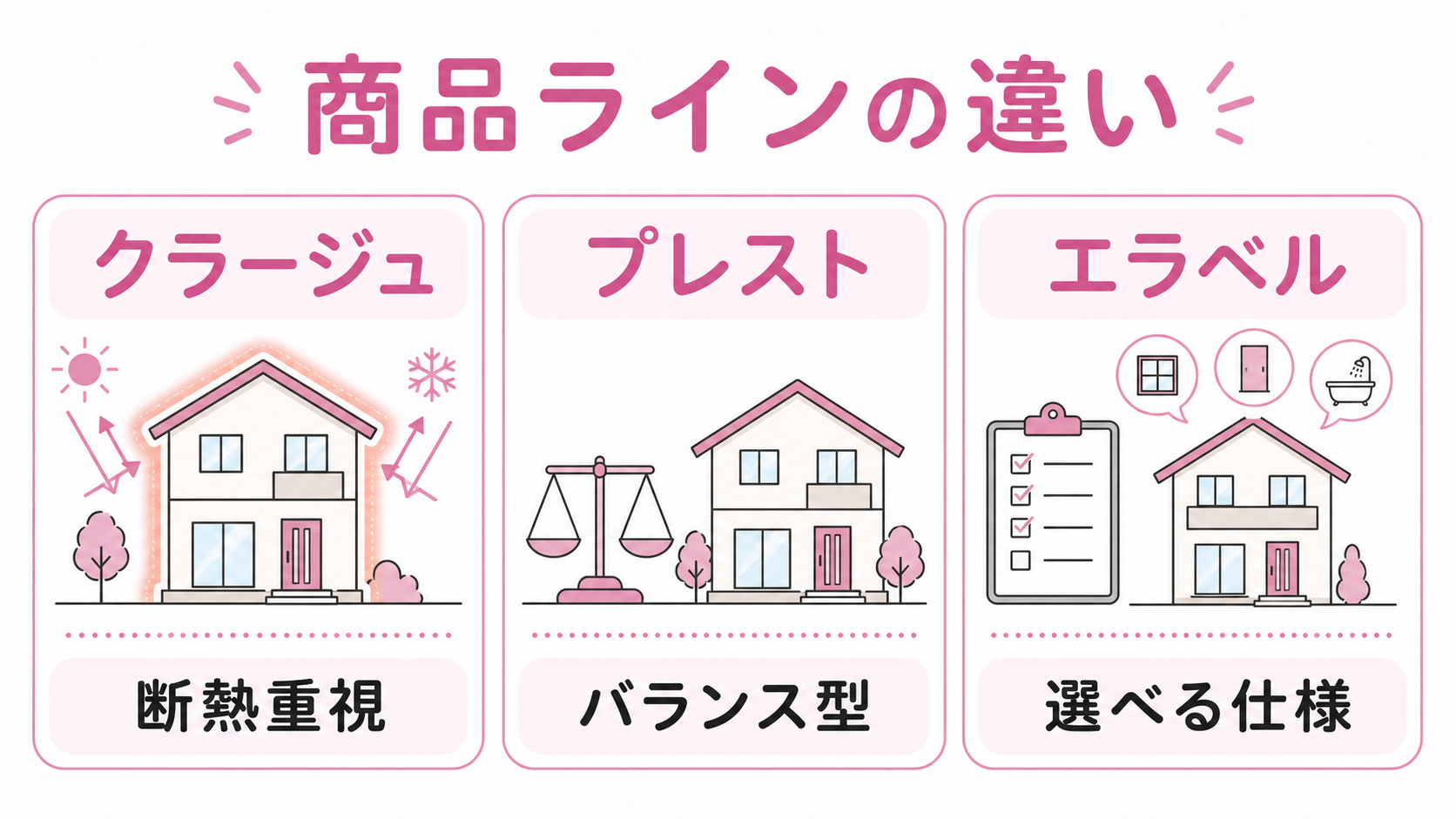 クラージュ/プレスト/エラベル の商品ライン3カード