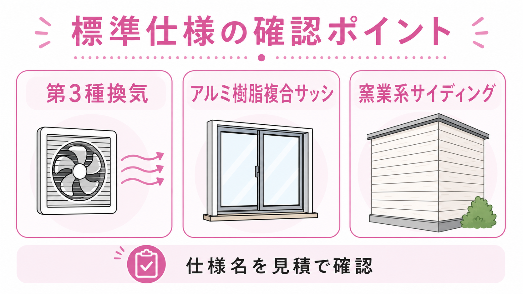 第3種換気・アルミ樹脂複合サッシ・窯業系サイディングの3場面ゆる図解