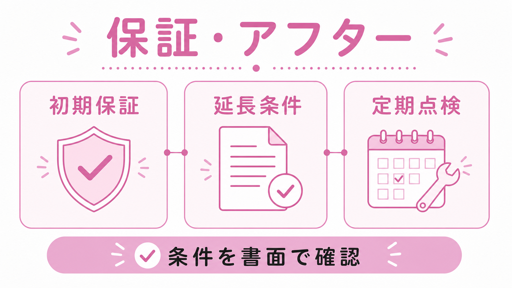 アエラホームの保証・アフター(初期保証と定期点検のゆる図解)
