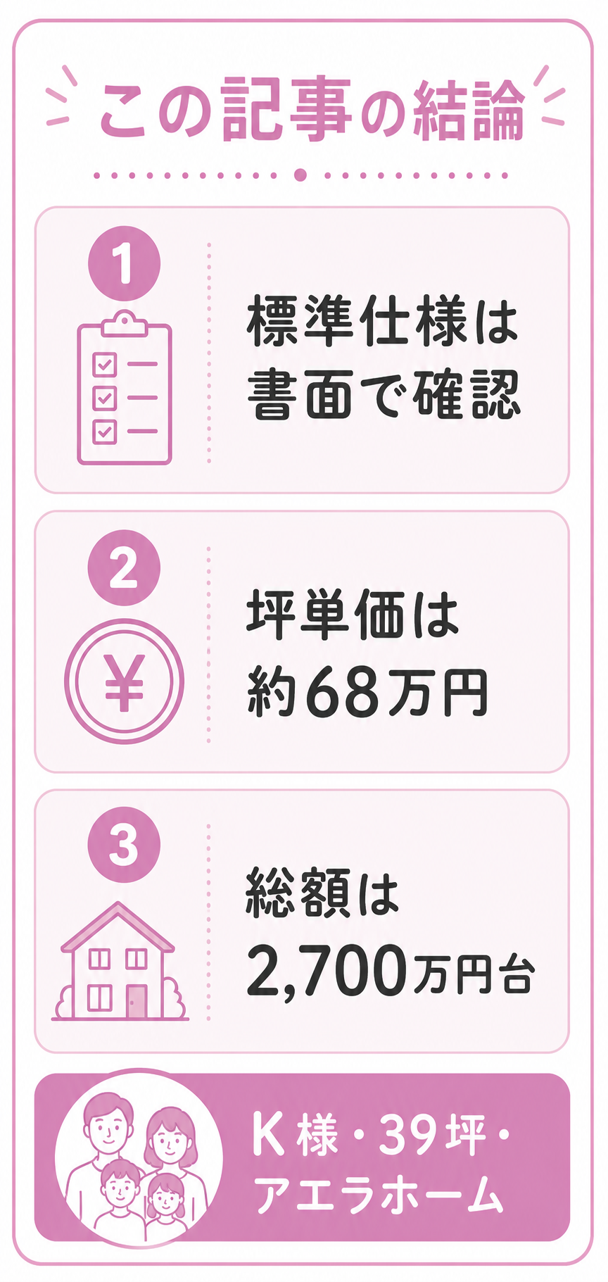 この記事の結論:アエラホームの標準仕様(K様・39坪・68万/坪・2,700万円台)