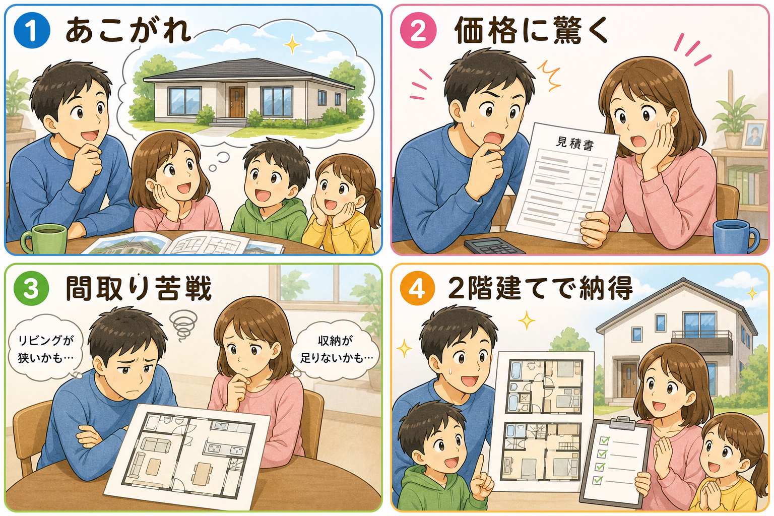 平屋あこがれ→価格驚き→間取り苦戦→2階建て納得の4コマ