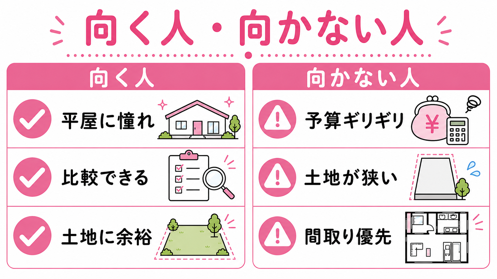 向く人/向かない人 代表3項目ずつ 2カラム